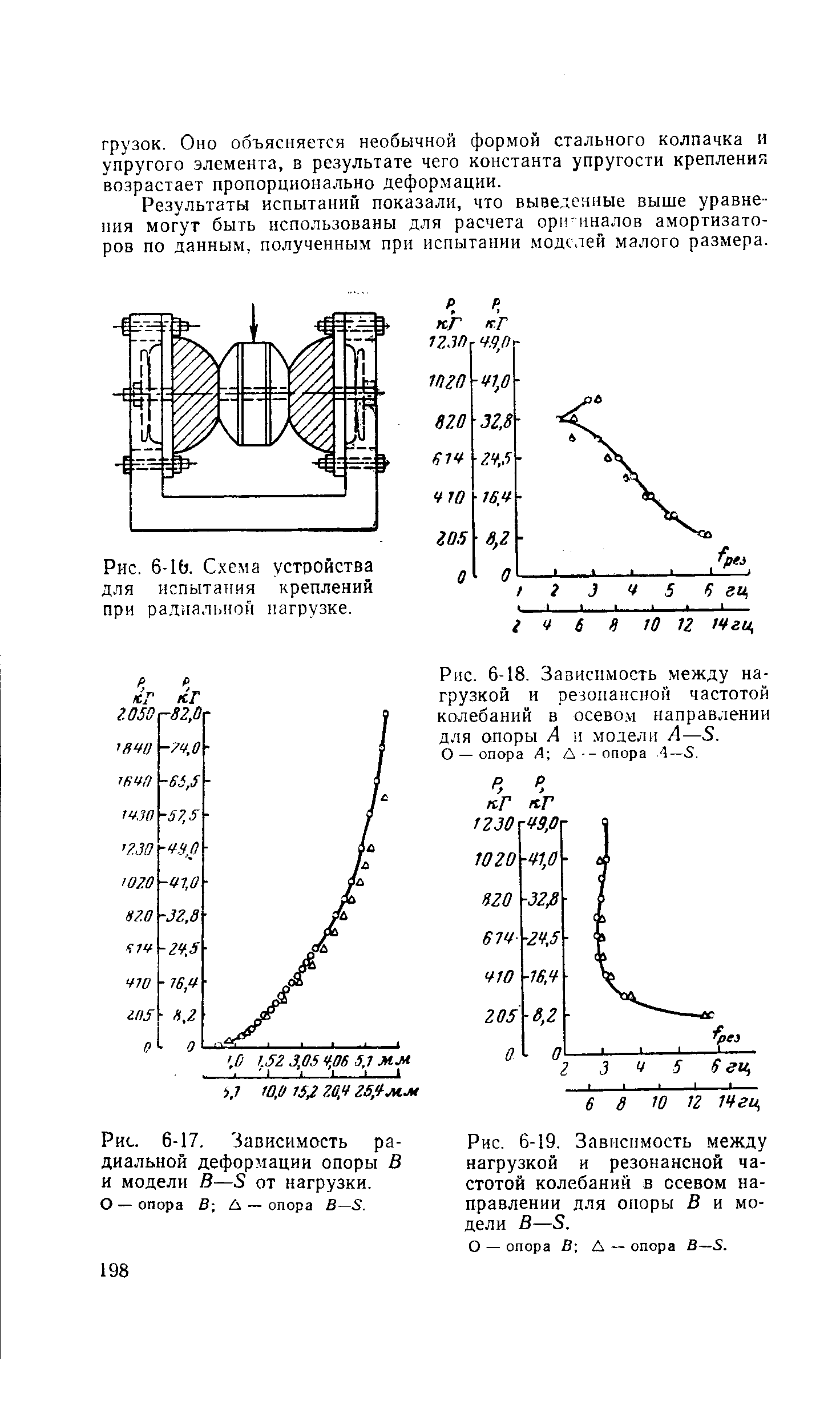 Рис. 6-1Ь. Схема устройства для испытания креплений при радиальной нагрузке.
