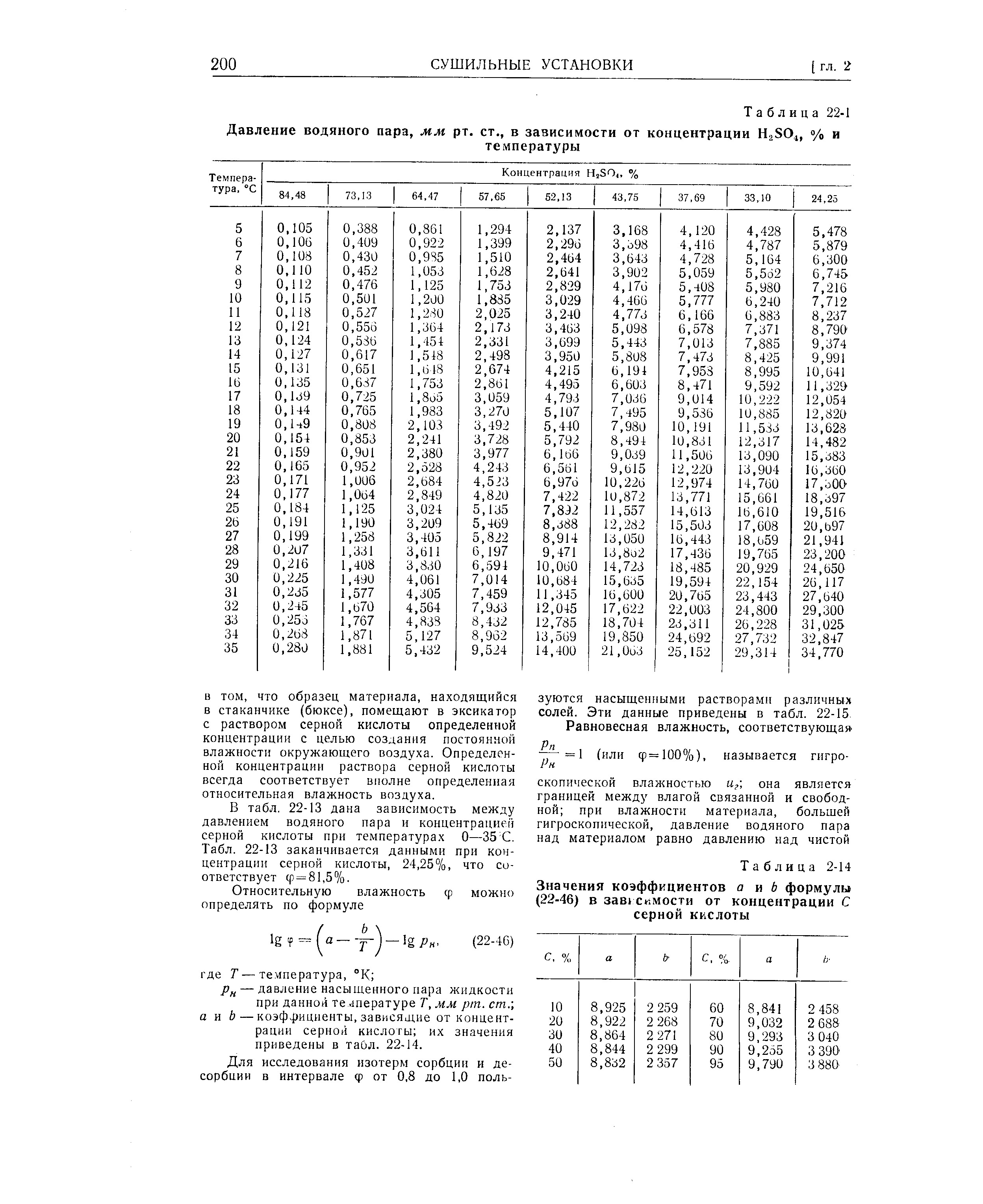 Коэффициент соляной кислоты. Давление насыщенных паров серной кислоты от температуры. Давление насыщенных паров серной кислоты от температуры таблица. Давление пара от концентрации серной кислоты таблица. Давление насыщенного пара серной кислоты при температуре таблица.