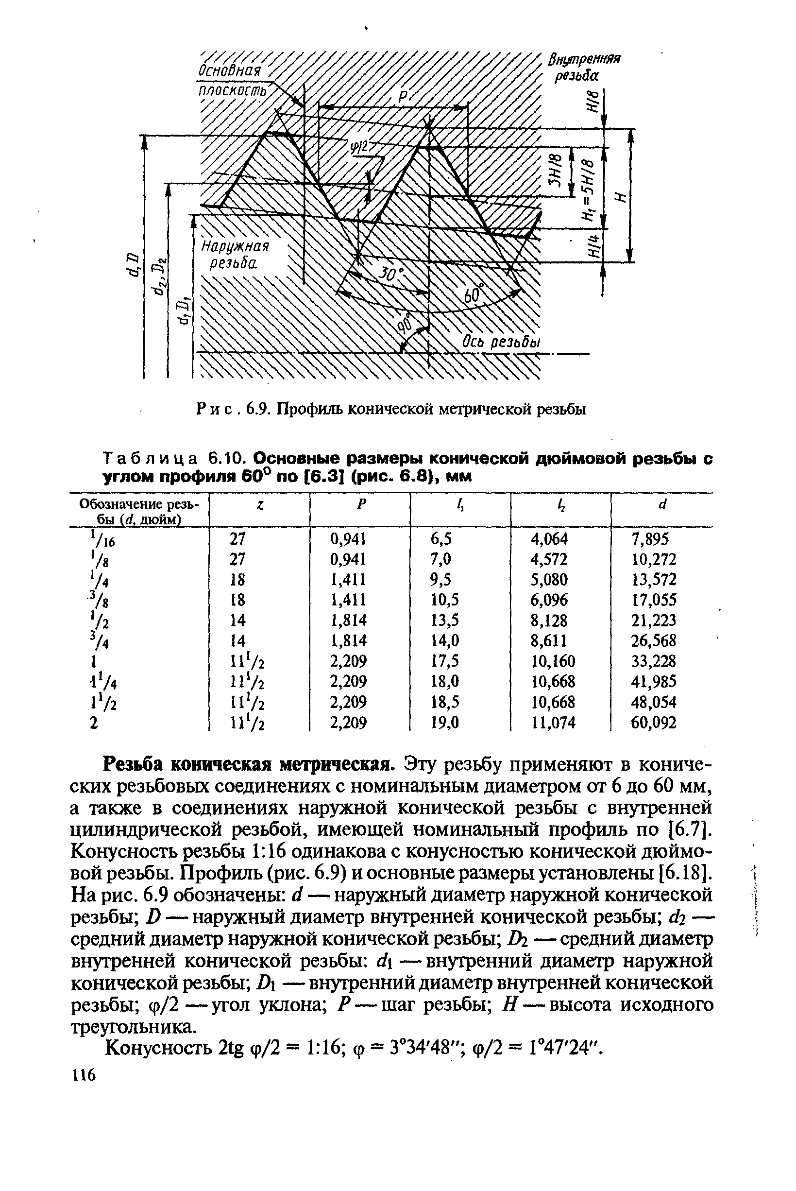 Таблица 6.10. <a href="/info/161477">Основные размеры конической дюймовой резьбы</a> с углом профиля 60° по [6.3] (рис. 6.8), мм
