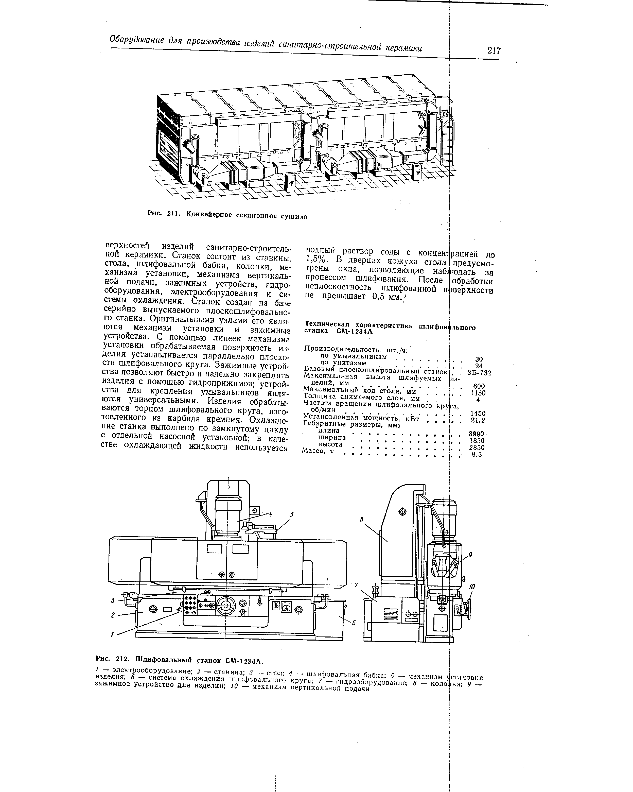 Рис. 2И. Конвейерное секционное сушило
