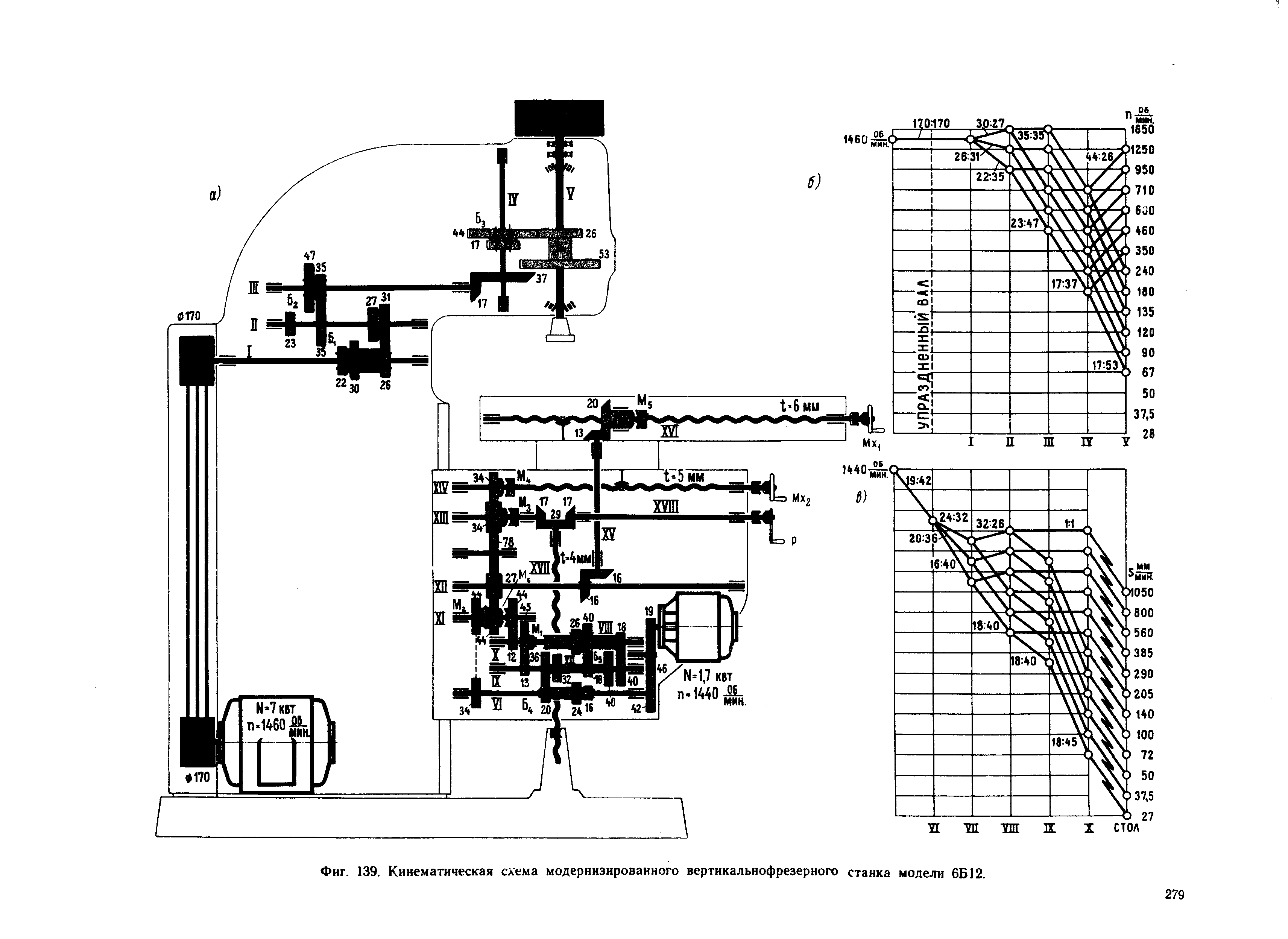 Фиг. 139. <a href="/info/2012">Кинематическая схема</a> модернизированного вертикальнофрезерного станка модели 6Б12.
