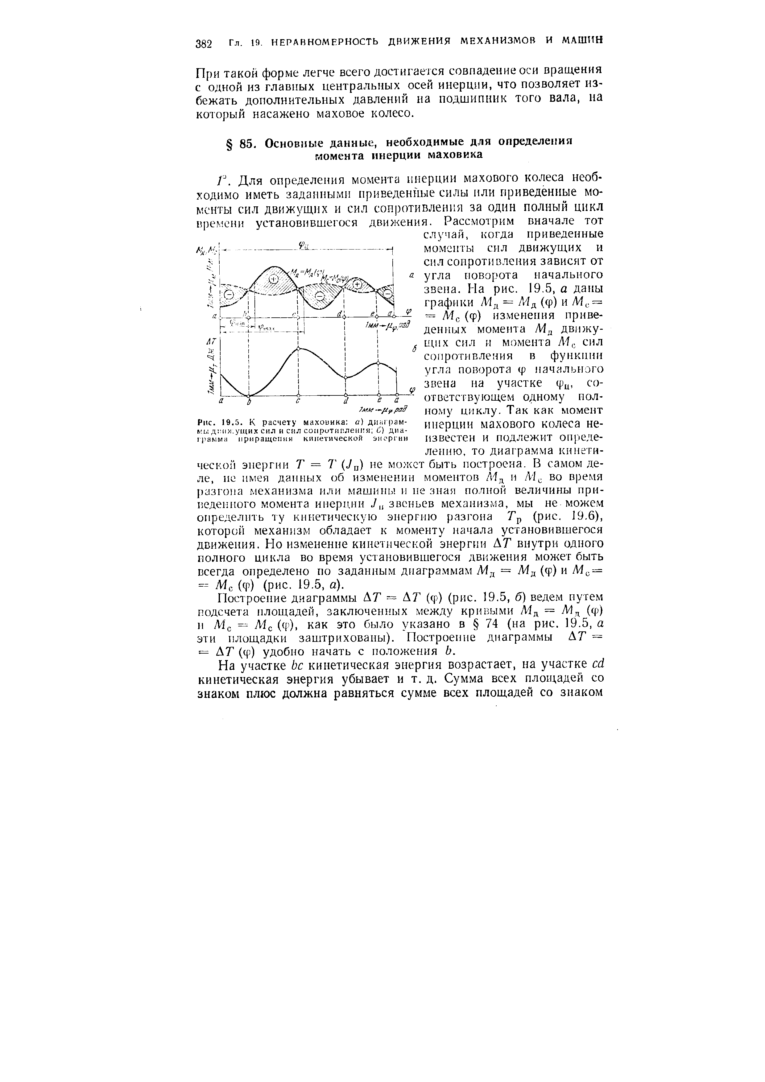 Построение диаграммы ДТ = ЛГ (q ) (рис. 19.5, б) ведем путем подсчета площадей, заключенных между кривыми Мд = Л1д (qj) и М(, = Мс (q )i как это было указано в 74 (на рис. 19.5, а эти площадки заштрихованы). Построение диаграммы ДГ = = А7 (ф) удобно начать с положения Ь.
