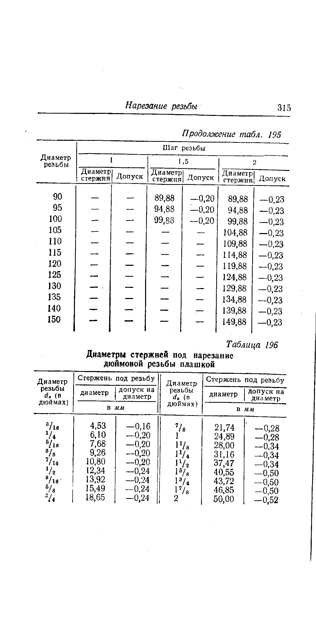Таблица 196 Диаметры стержней под нарезание дюймовой резьбы плашкой
