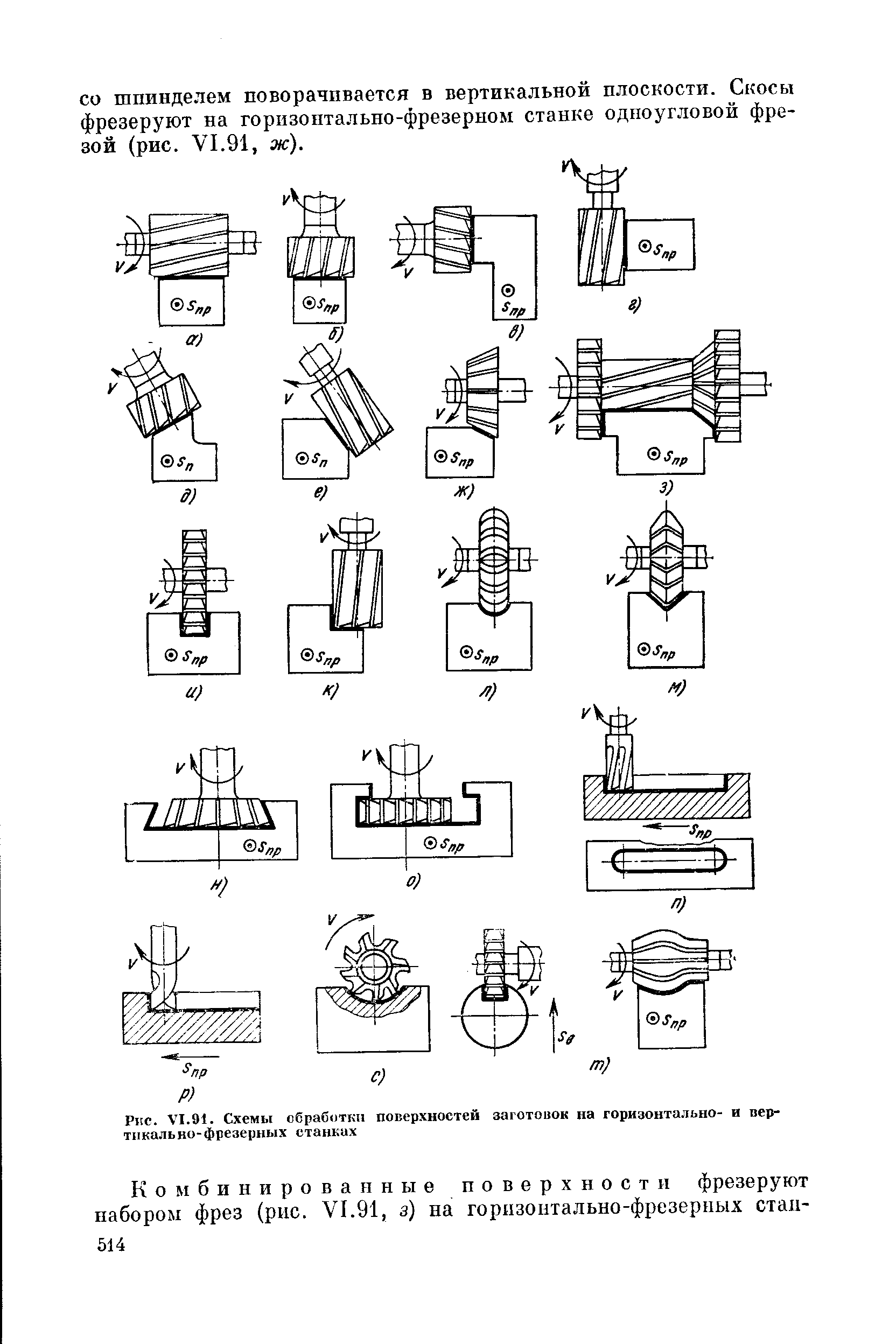 Схемы обработки на фрезерных станках