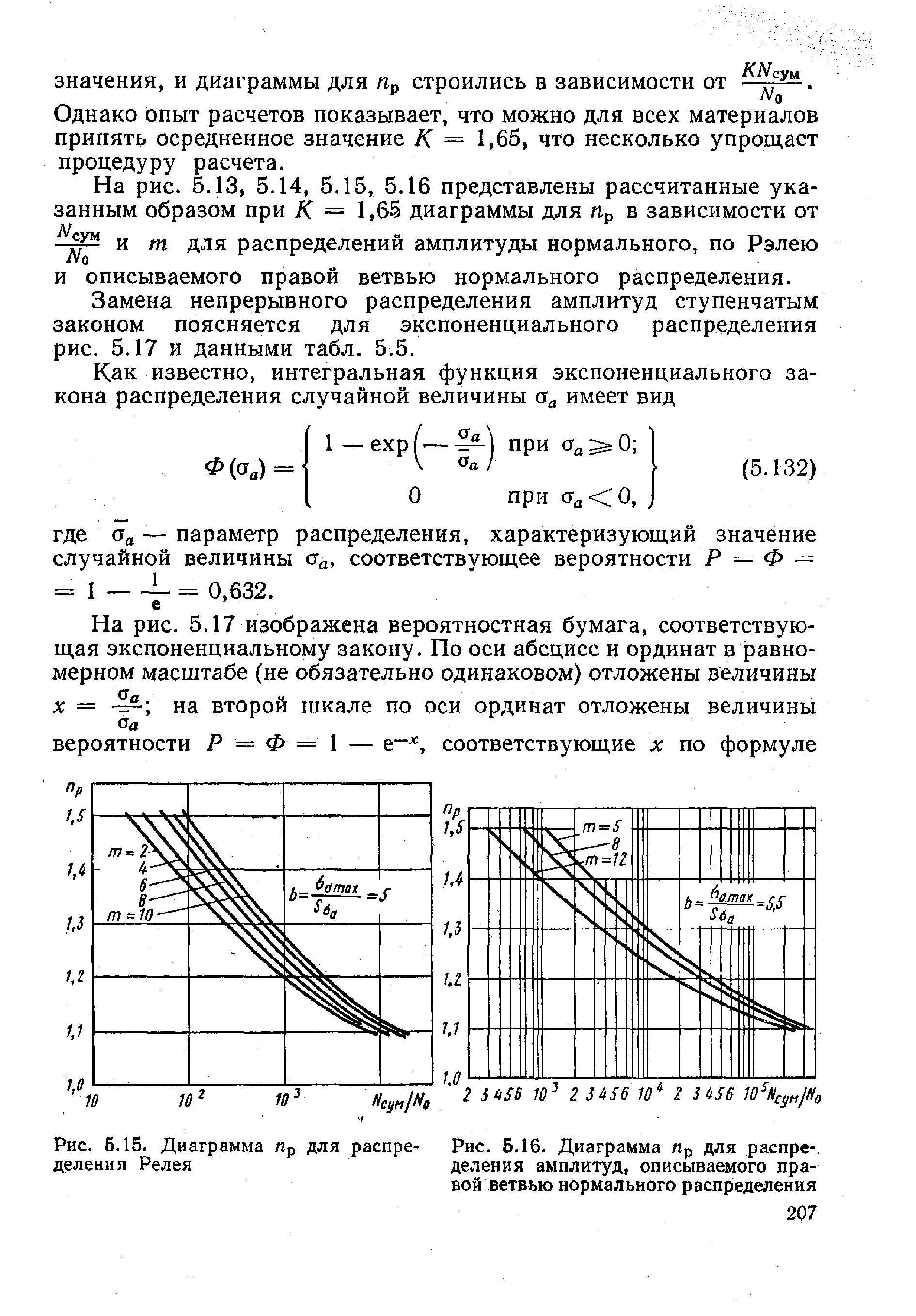 График пр