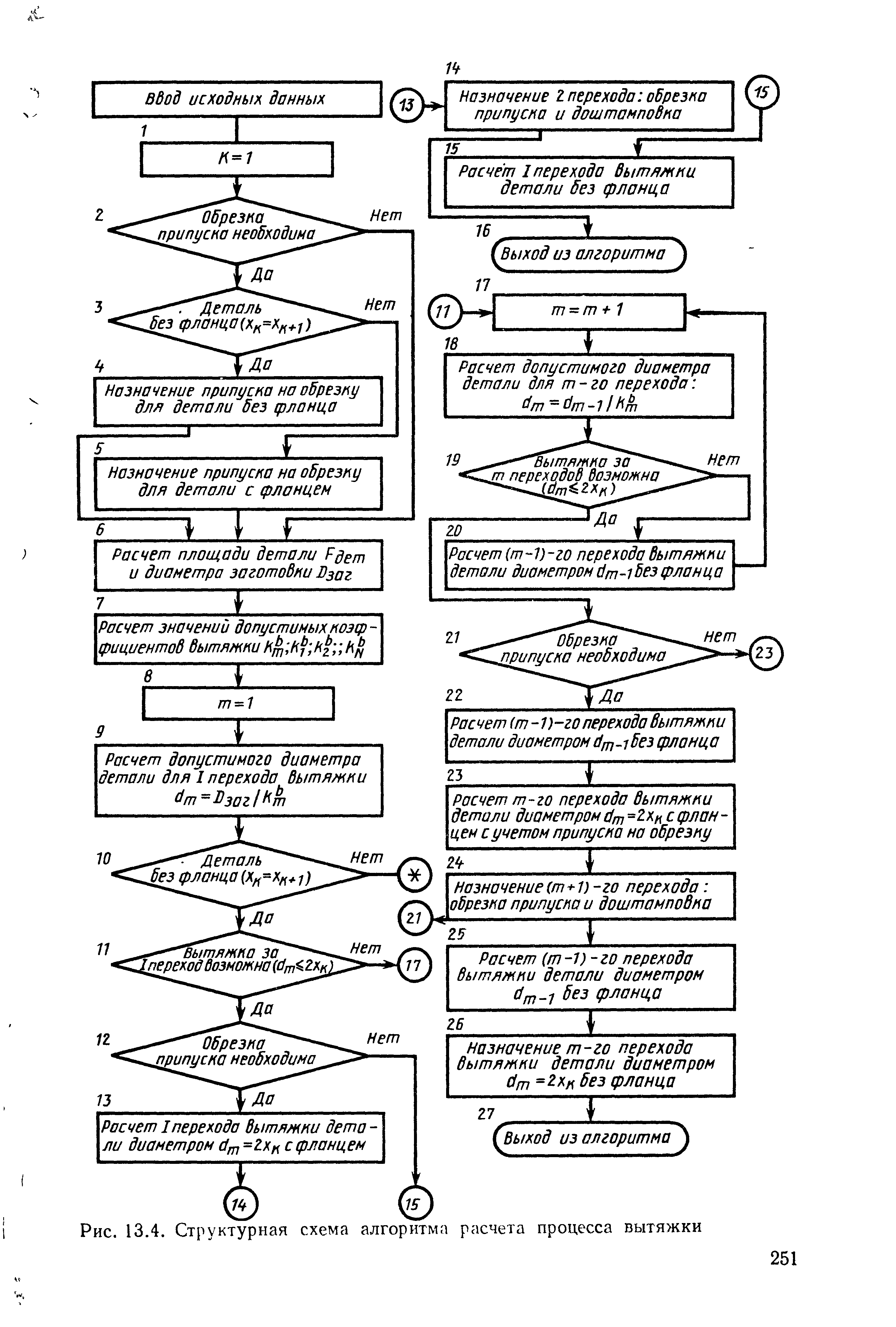 Рис. 13.4. Структурная схема алгоритма расчета процесса вытяжки
