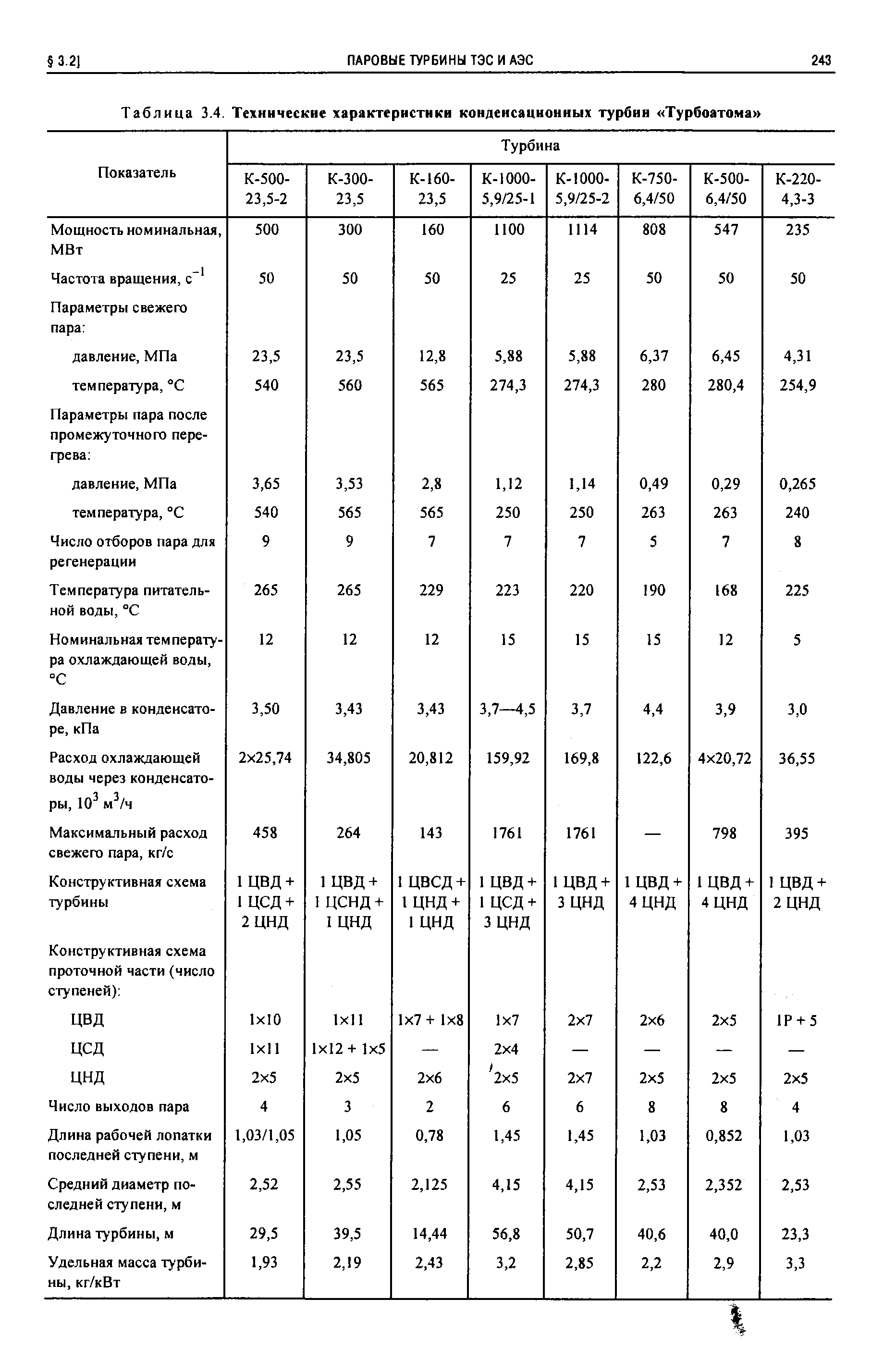 Таблица 3.4. Технические характеристики конденсационных турбин Турбоатома 
