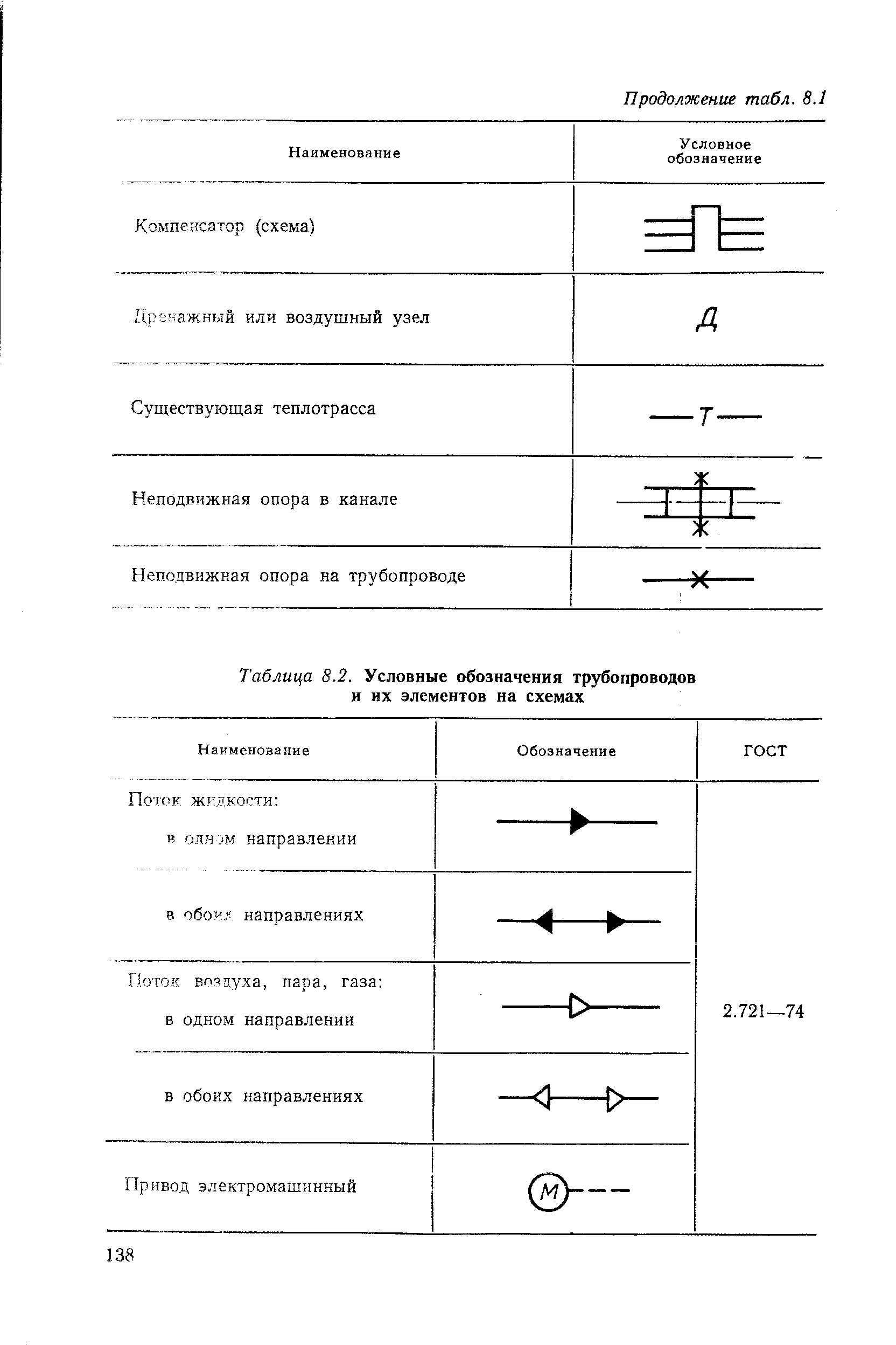 Таблица 8.2. Условные обозначения трубопроводов и их элементов на схемах
