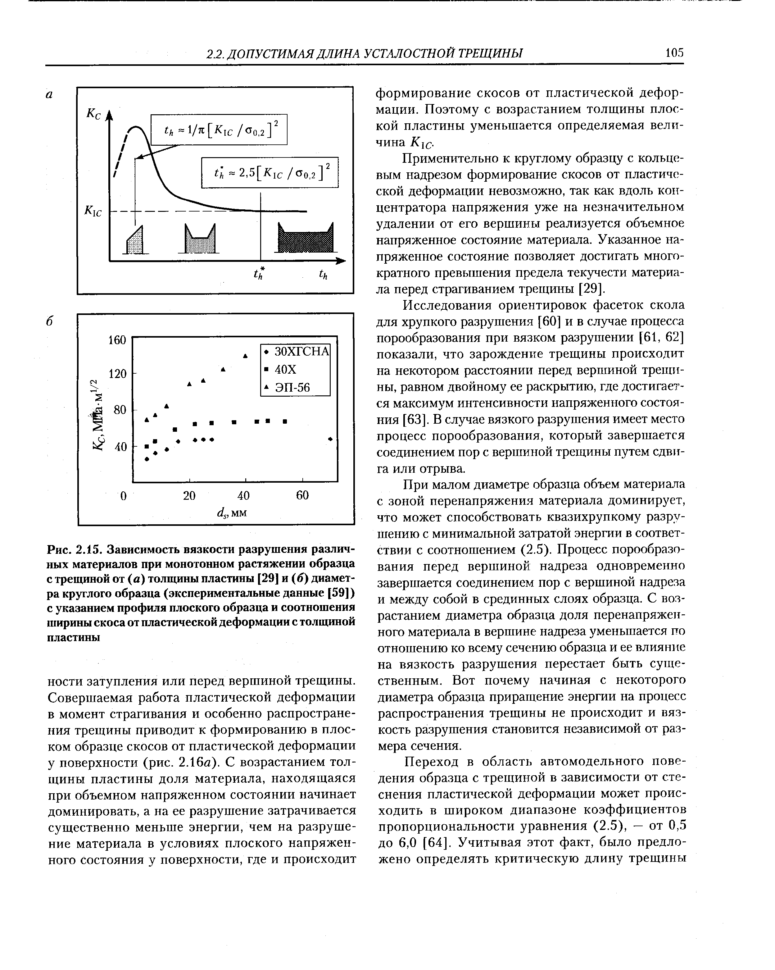 Рис. 2.15. Зависимость <a href="/info/23892">вязкости разрушения</a> различных материалов при монотонном растяжении образца с трещиной от (а) толщины пластины [29] и 6) диаметра круглого образца (экспериментальные данные [59]) с указанием <a href="/info/694332">профиля плоского</a> образца и соотношения ширины скоса от <a href="/info/1487">пластической деформации</a> с толщиной пластины
