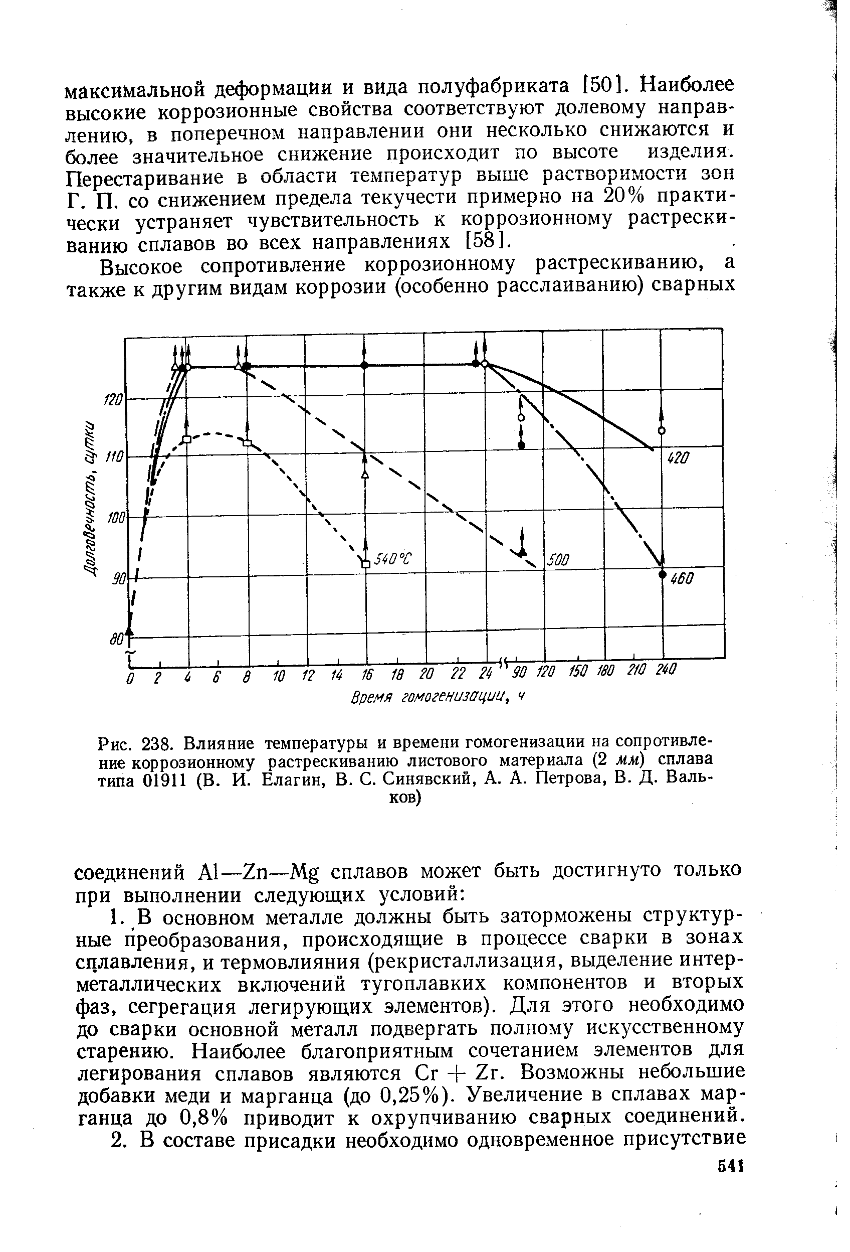 Рис. 238. <a href="/info/222925">Влияние температуры</a> и времени гомогенизации на сопротивление <a href="/info/1553">коррозионному растрескиванию</a> <a href="/info/60690">листового материала</a> (2 мм) <a href="/info/610861">сплава типа</a> 01911 (В. И. Елагин, В. С. Синявский, А. А. Петрова, В. Д. Вальков)
