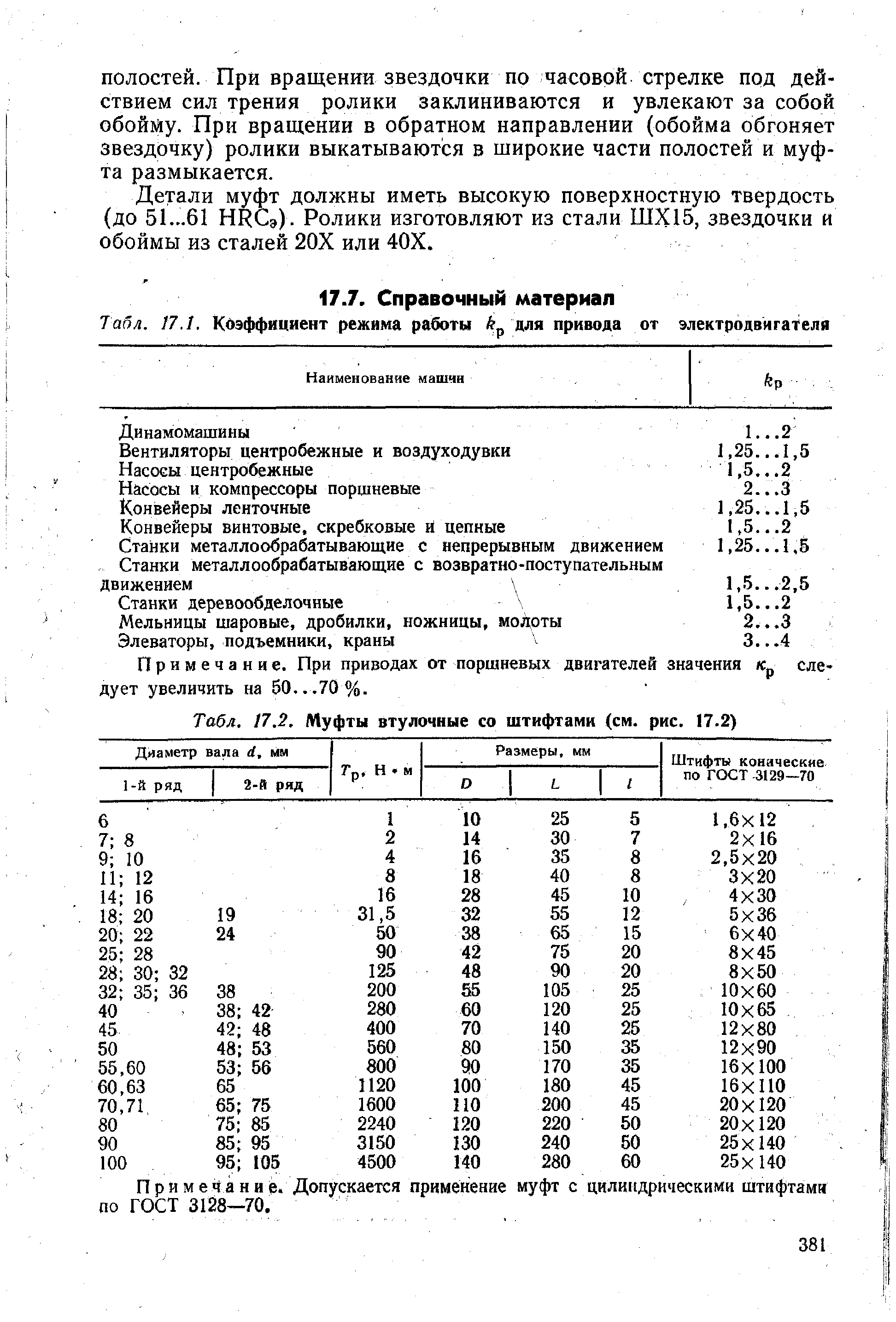 Табл. 17.2, Муфты втулочные со штифтами (см. рис. 17.2)
