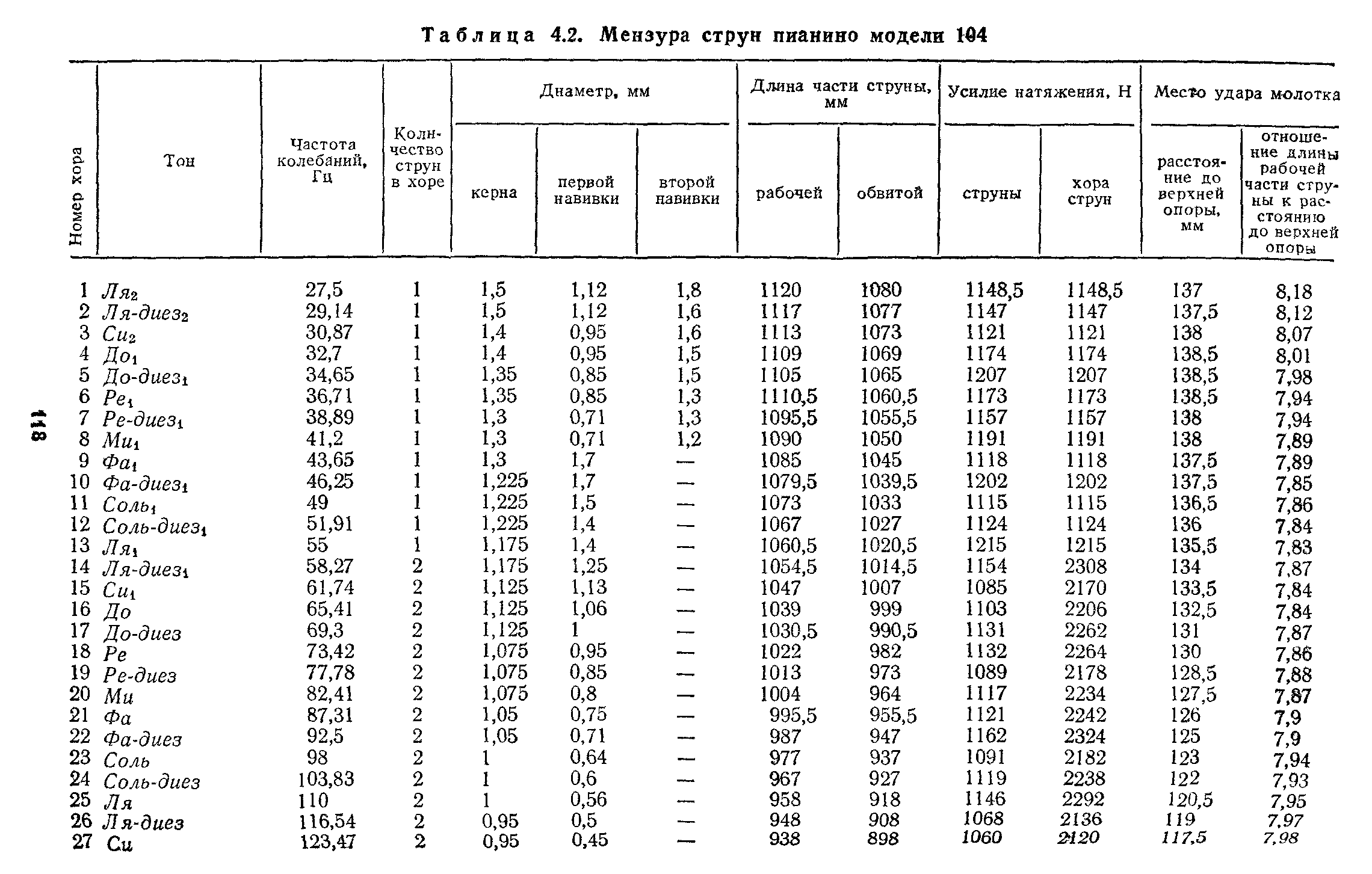 Настройка мензуры