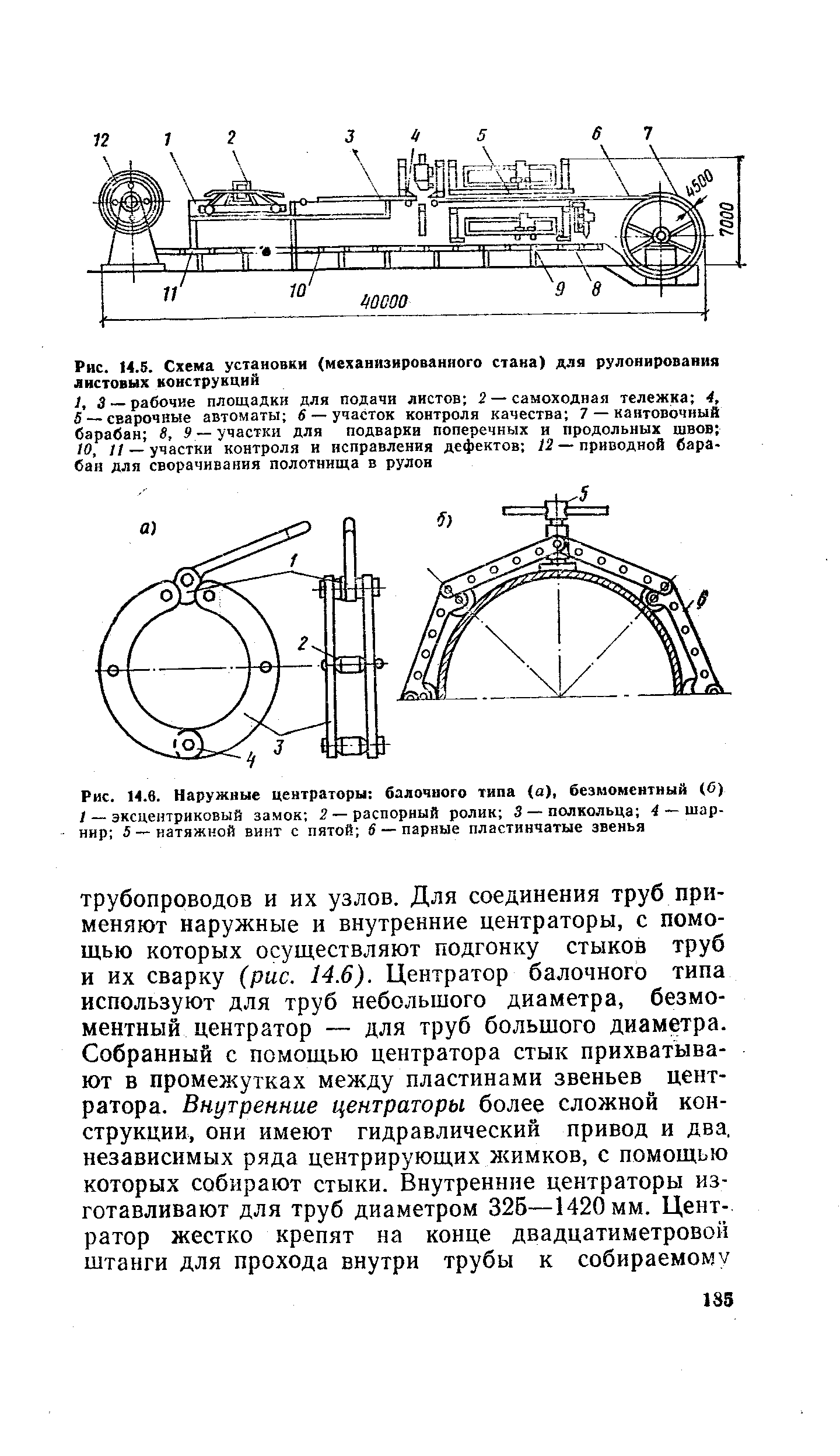 Рис. М.5. Схема установки (механизированного стана) для рулонирования листовых конструкций
