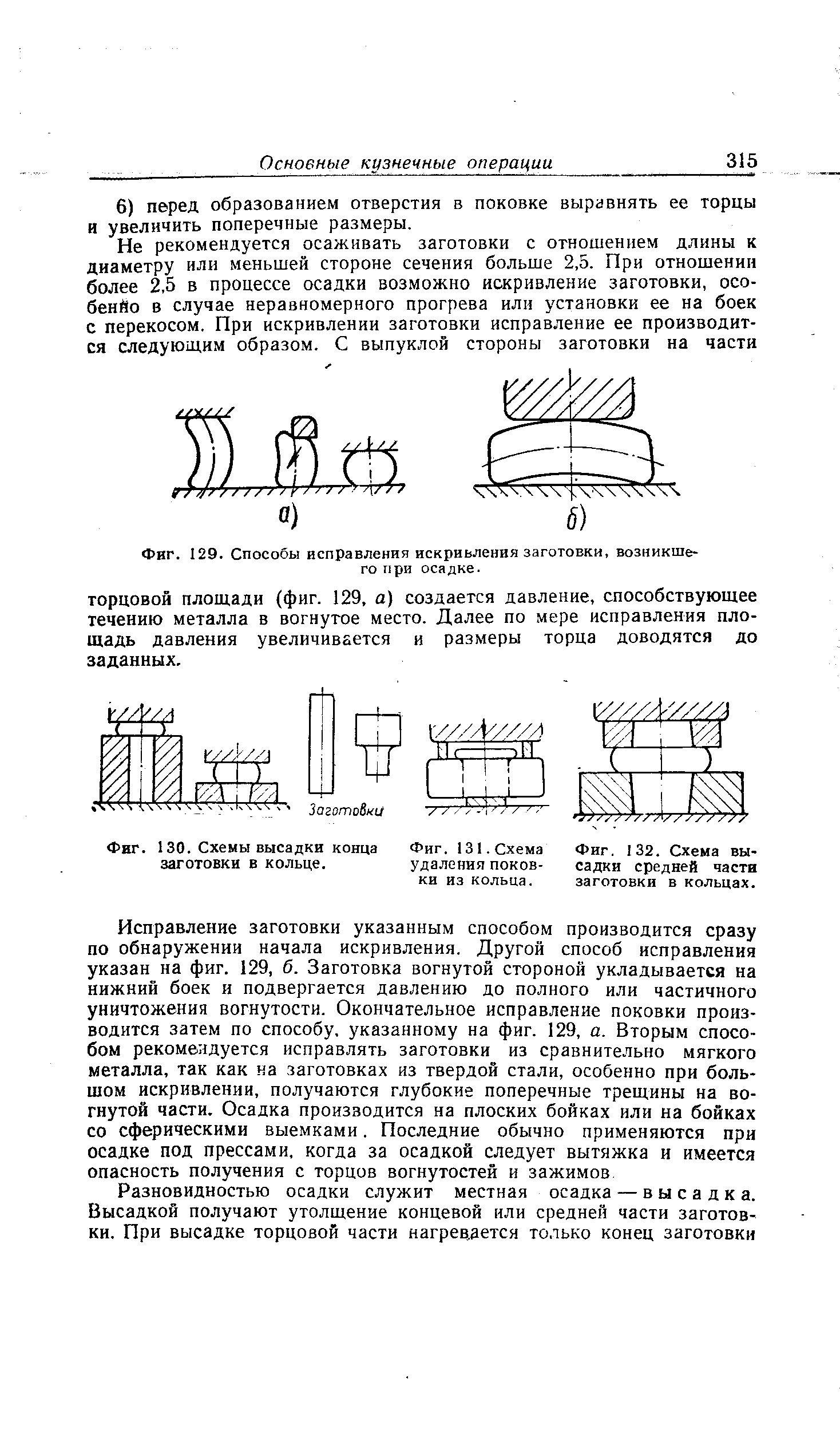 Фиг. 132. Схема высадки средней части заготовки в кольцах.
