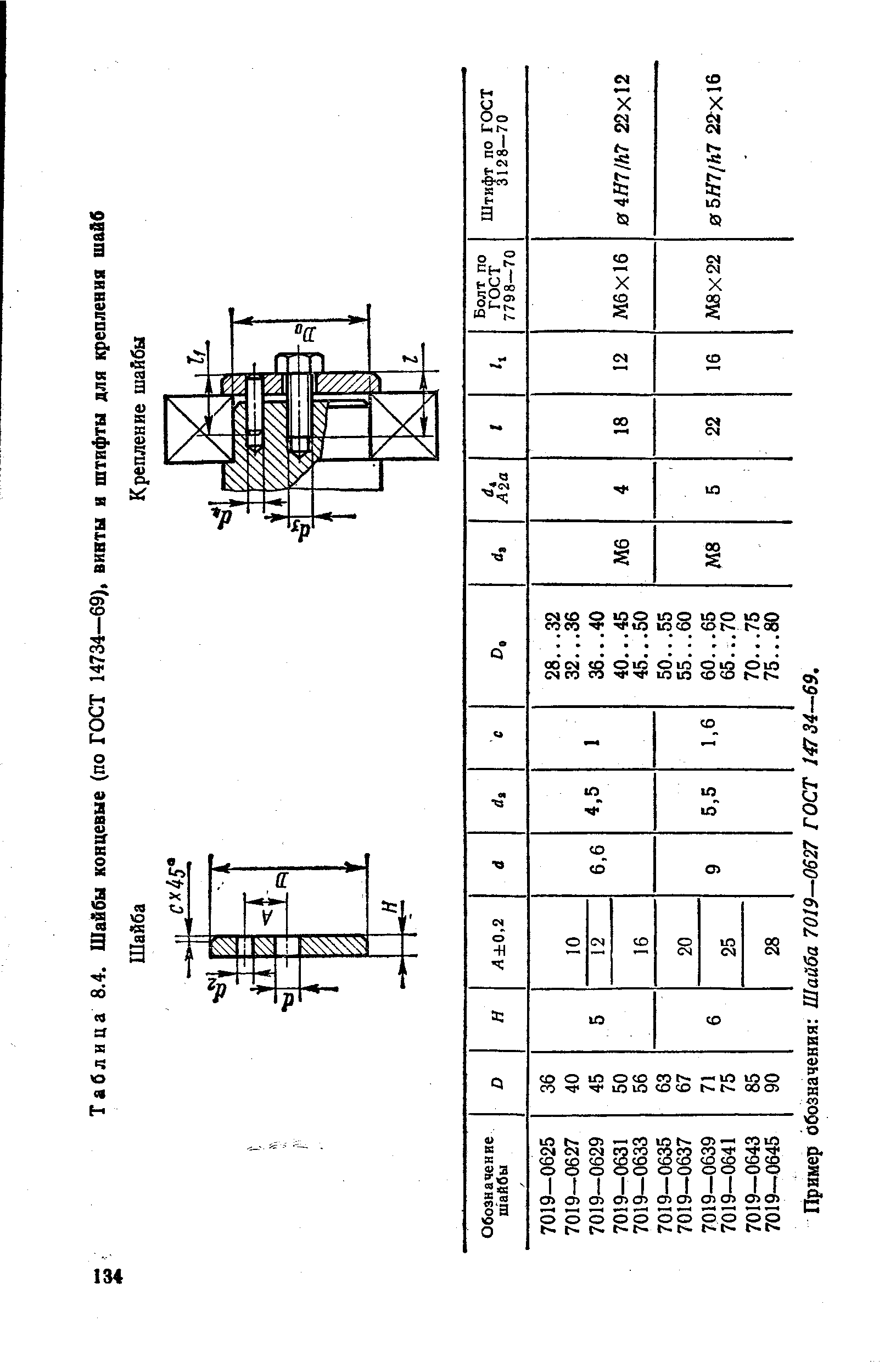 Таблица 8.4. Шайбы концевые (по ГОСТ 14734—69), винты и штифты для крепления шайб
