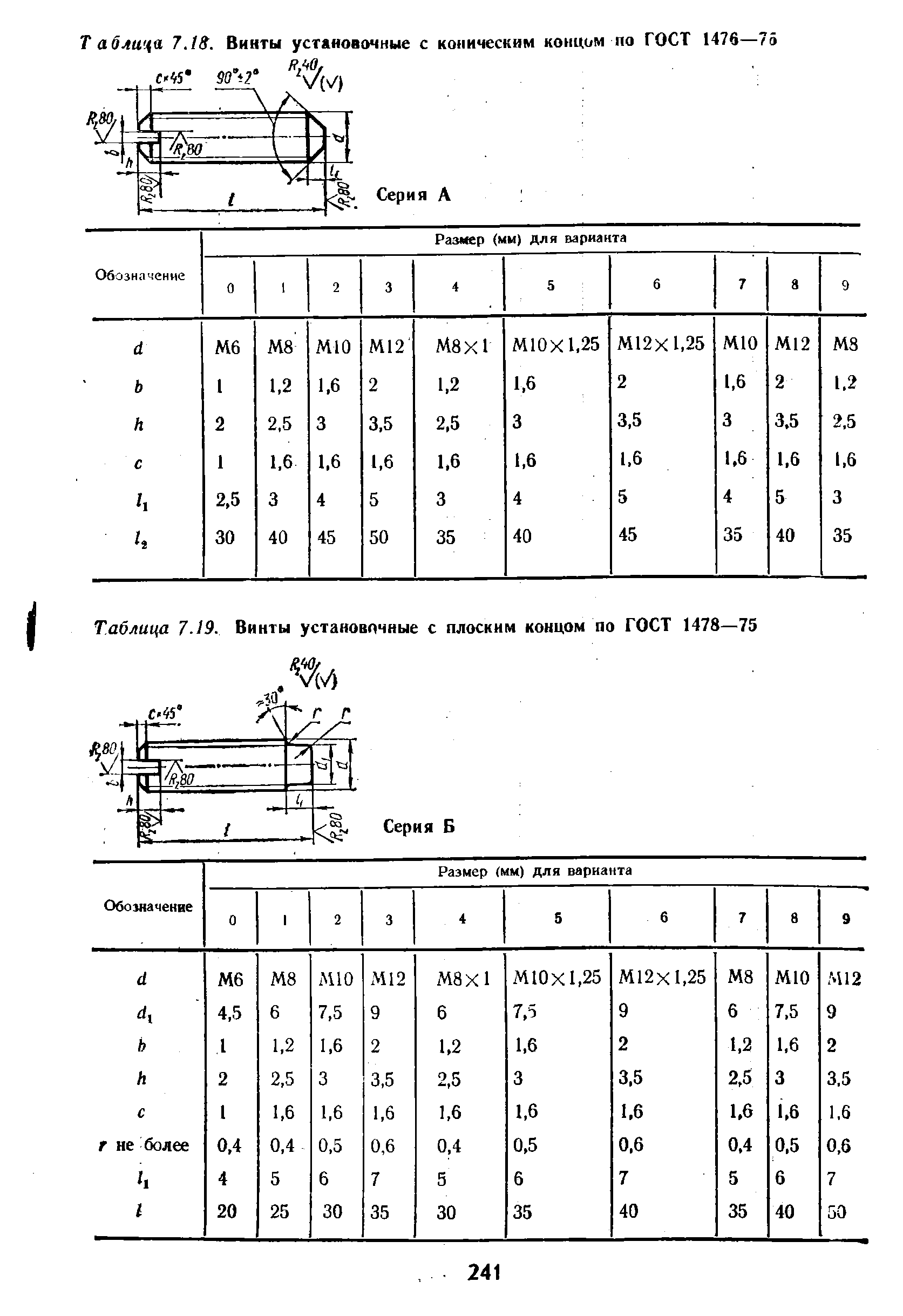 Винт гост 1476 84 чертеж