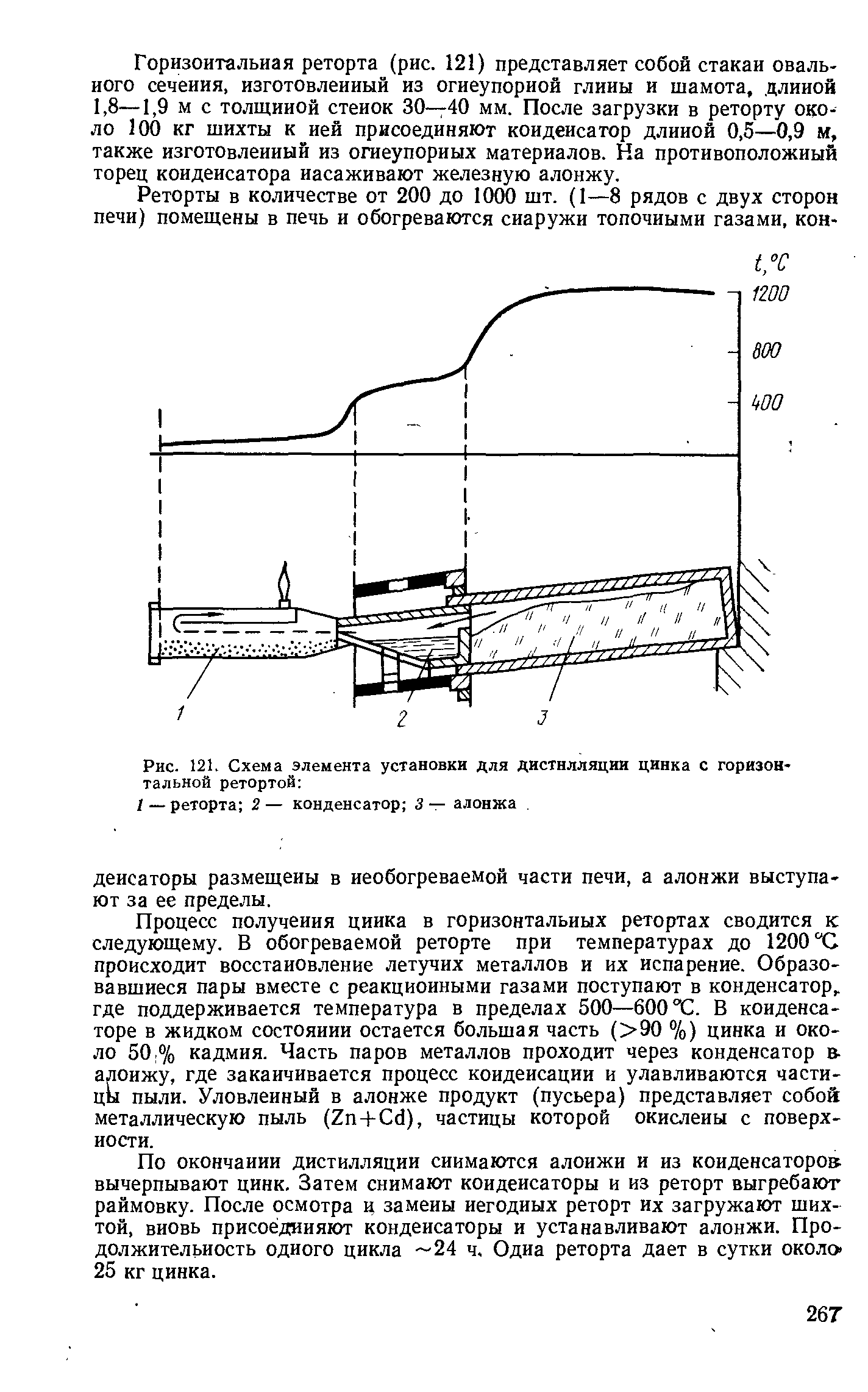 Рис. 121. <a href="/info/232745">Схема элемента</a> установки для дистилляции цинка с горизонтальной ретортой 
