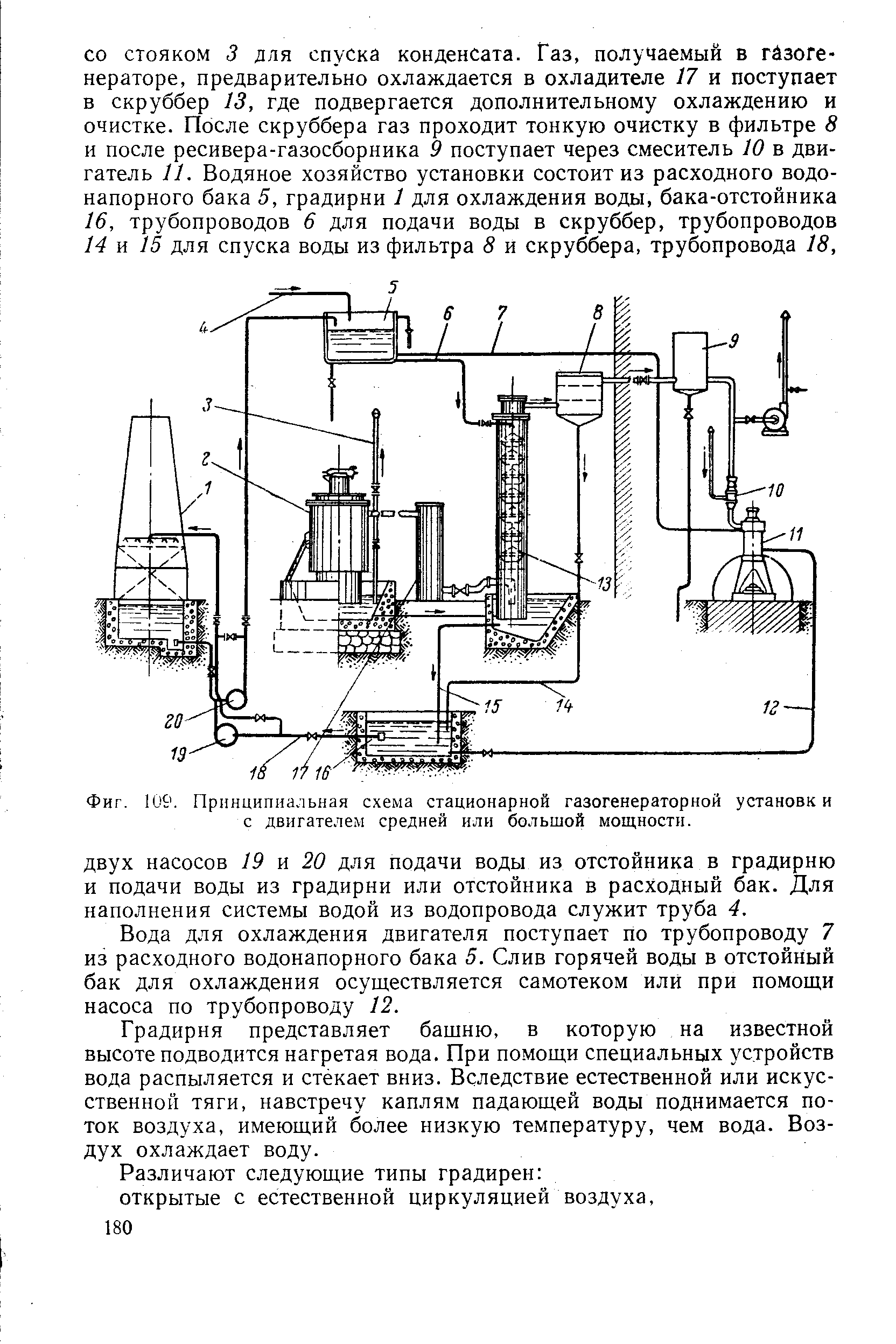 Схема газогенераторного двигателя