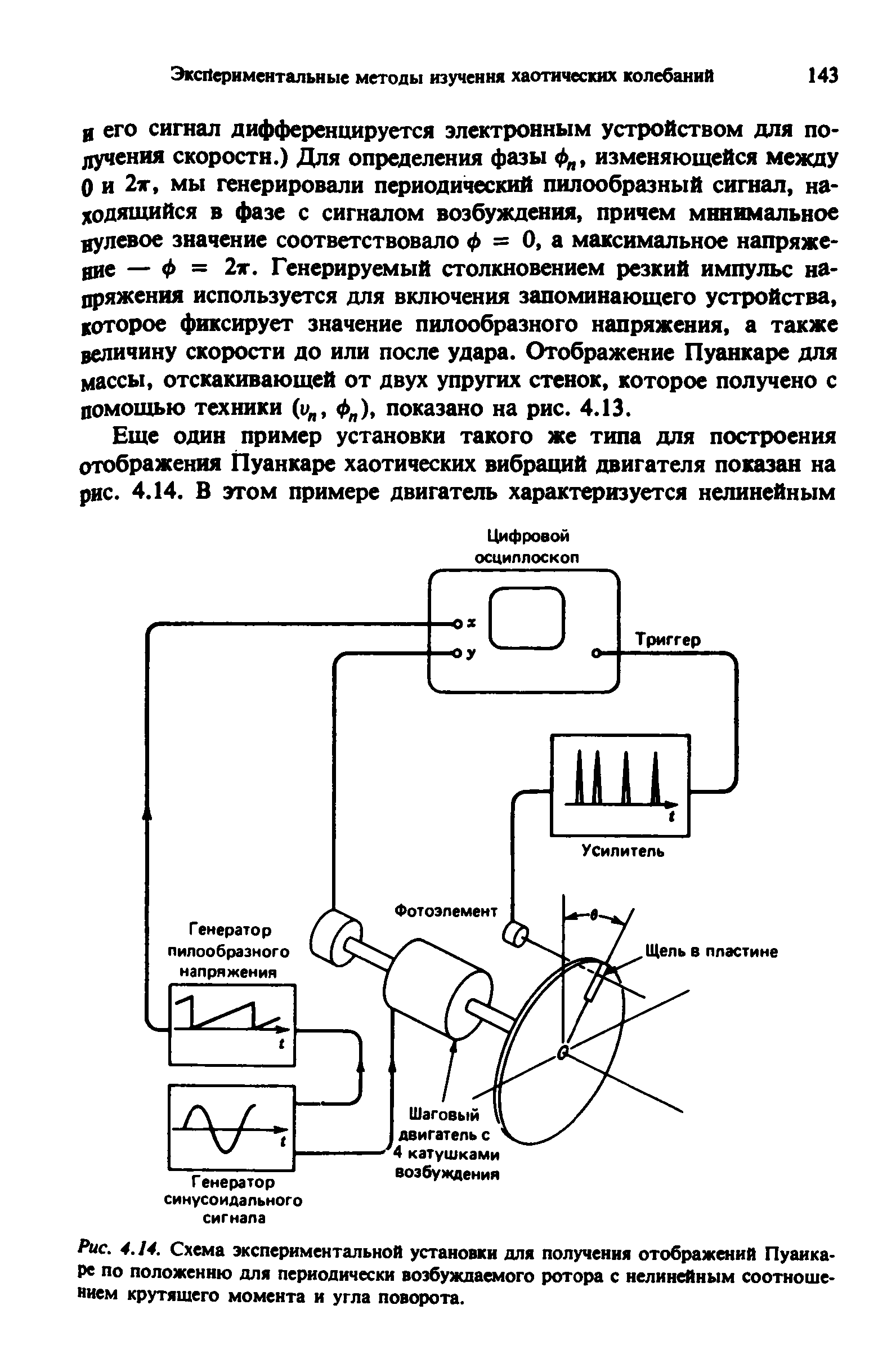 Рис. 4.14. Схема <a href="/info/127210">экспериментальной установки</a> для получения <a href="/info/14001">отображений Пуанкаре</a> по положению для периодически возбуждаемого ротора с нелинейным соотношением крутящего момента и угла поворота.
