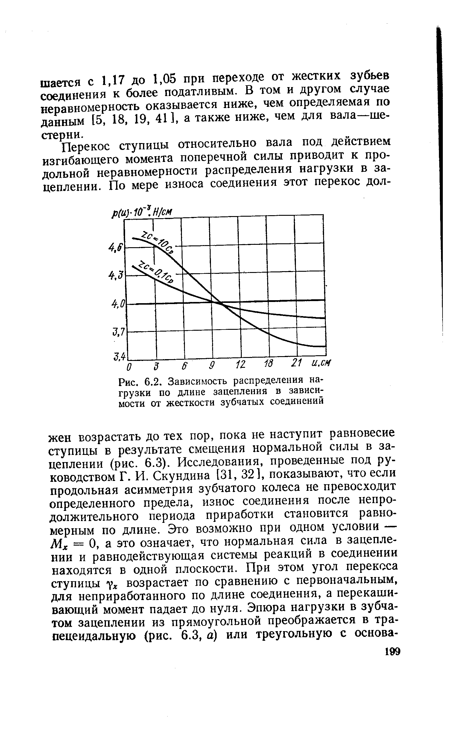 Рис. 6.2. Зависимость <a href="/info/5958">распределения нагрузки</a> по длине зацепления в зависимости от жесткости зубчатых соединений
