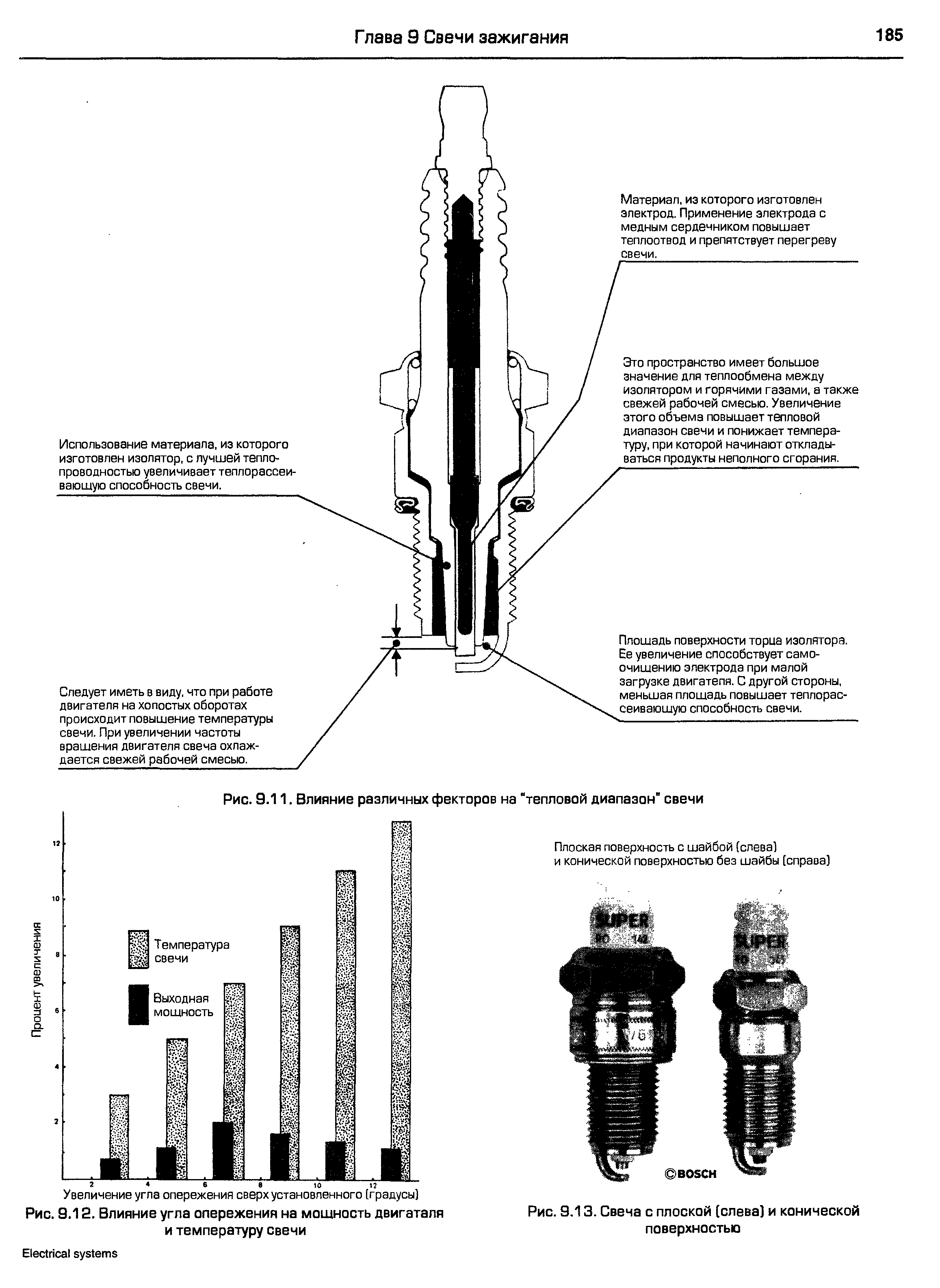 Температура свечи. Температура свечи зажигания. Свечи с плоской и конической поверхностью. Датчик температуры на свечи зажигания. Температурные диапазон свечи.