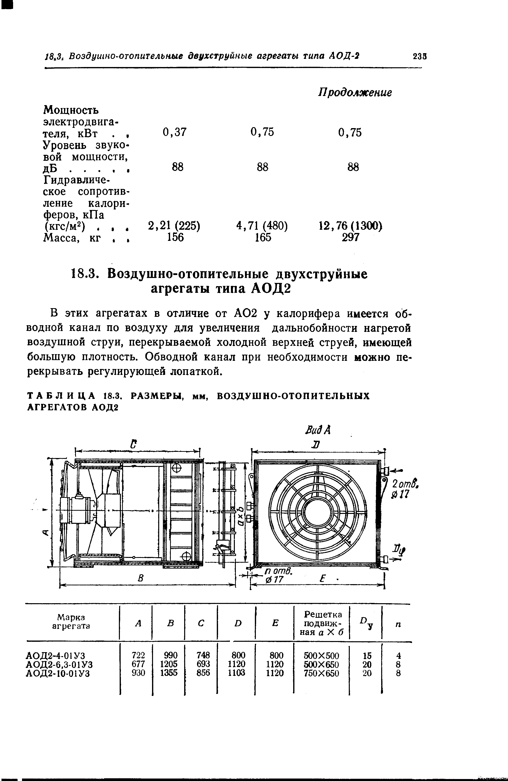 В этих агрегатах в отличие от А02 у калорифера имеется обводной канал по воздуху для увеличения дальнобойности нагретой воздушной струи, перекрываемой холодной верхней струей, имеющей большую плотность. Обводной канал при необходимости можно перекрывать регулирующей лопаткой.
