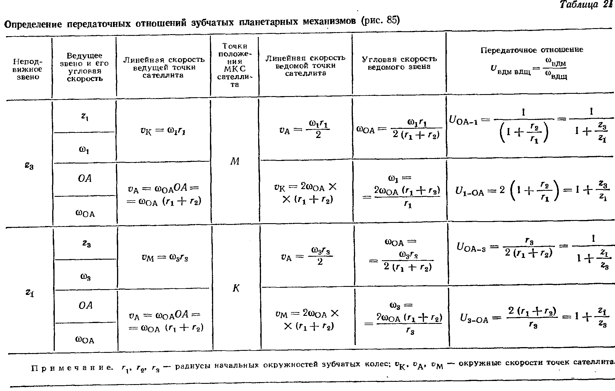 Кпд зубчатой передачи