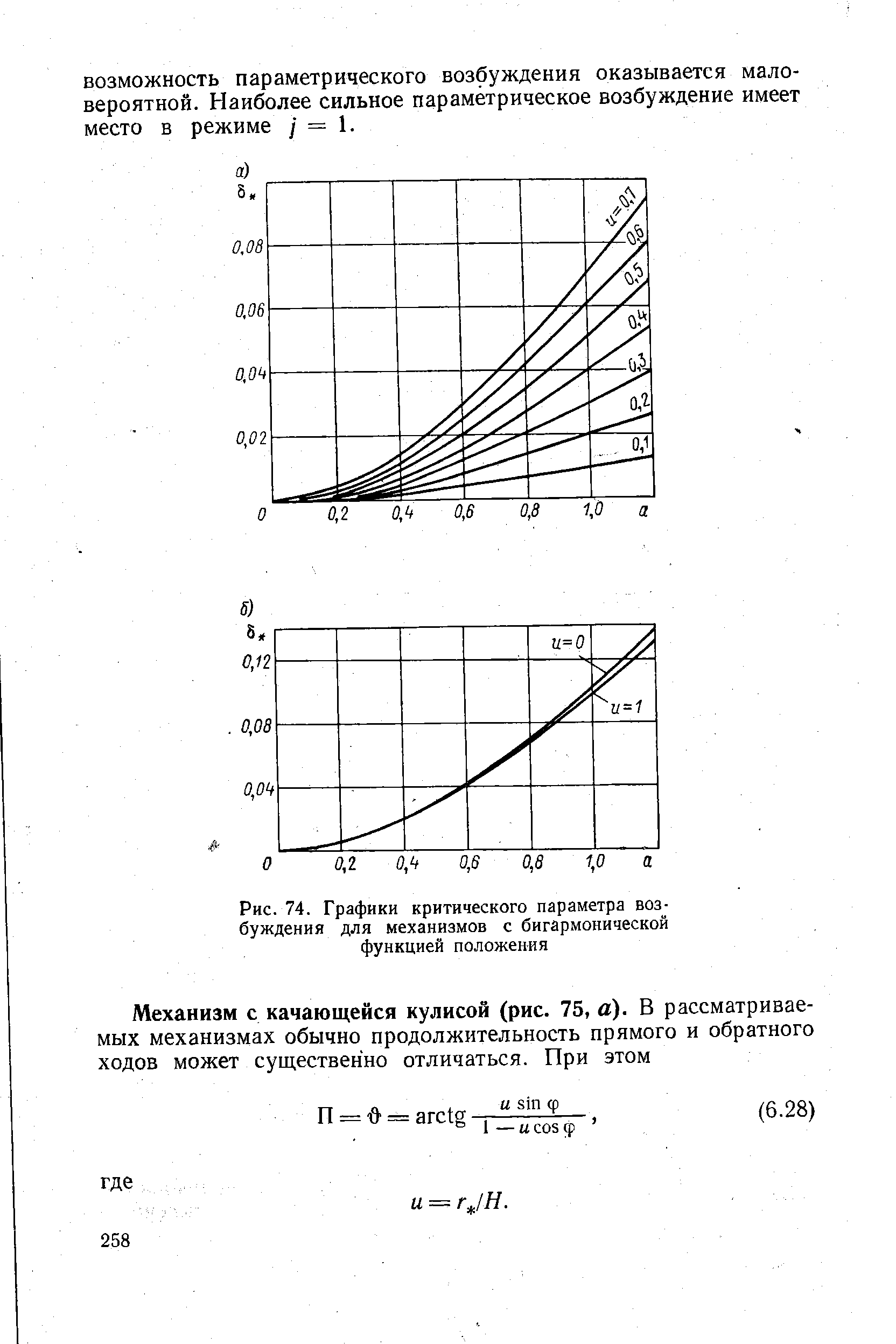 Рис. 74. Графики критического параметра возбуждения для механизмов с бигармонической функцией положения
