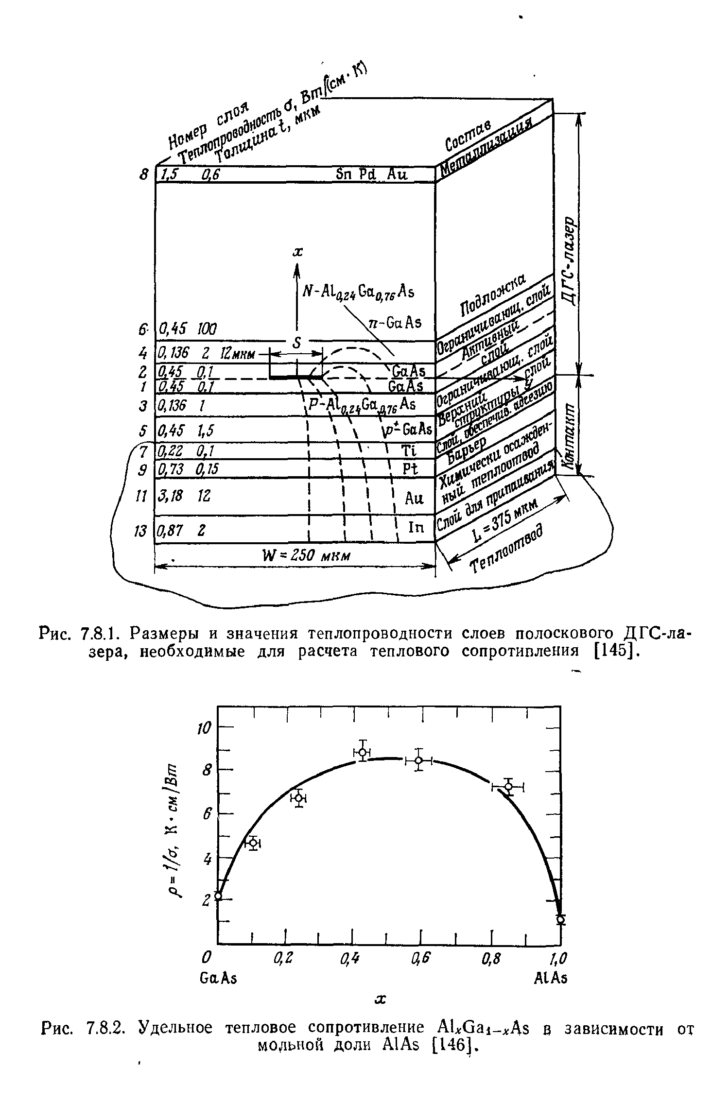 Рис. 7.8.1. Размеры и значения теплопроводности слоев полоскового ДГС-лазера, необходимые для расчета теплового сопротипления [145].
