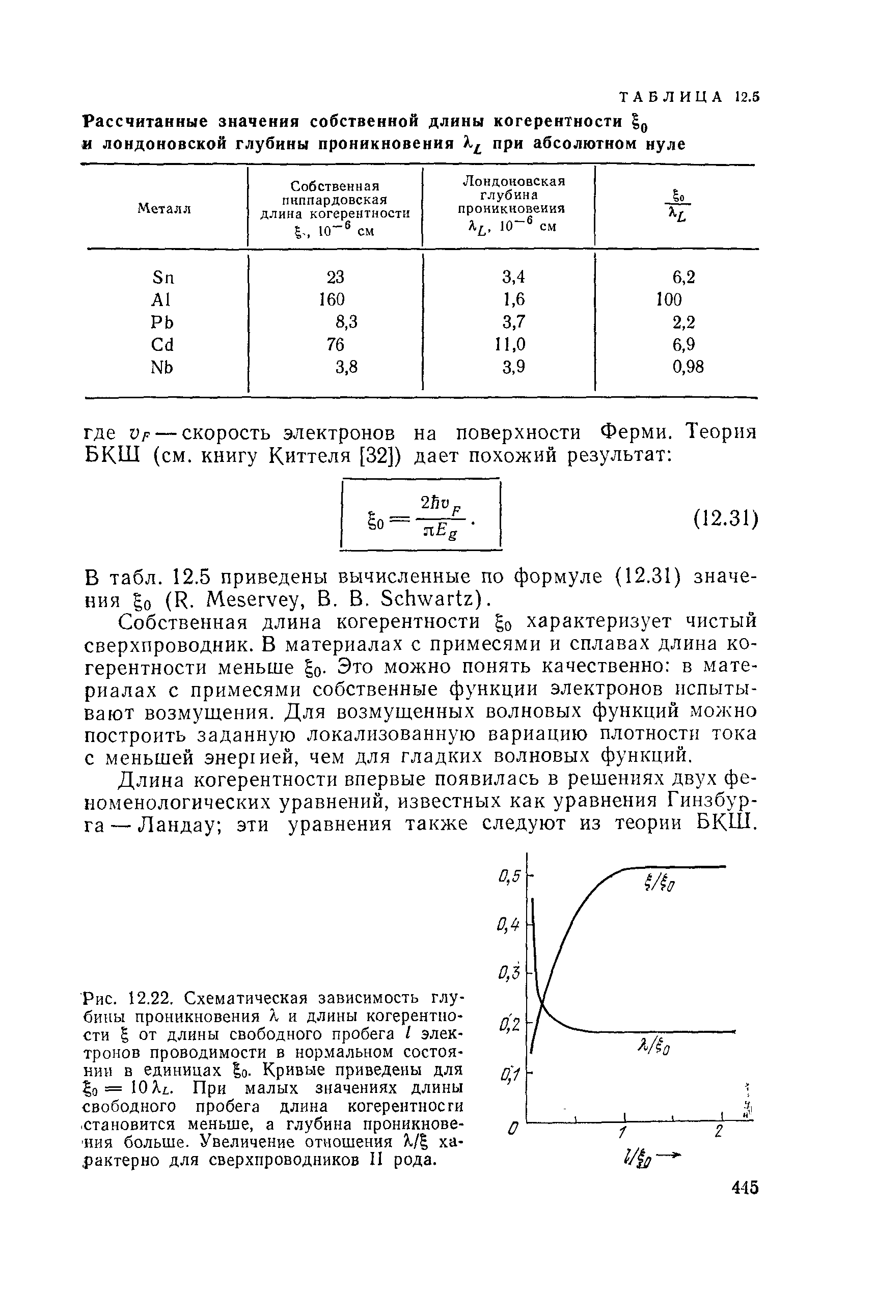 Собственная длина когерентности go характеризует чистый сверхпроводник. В материалах с примесями и сплавах длина когерентности меньше о- Это можно понять качественно в материалах с примесями собственные функции электронов испытывают возмущения. Для возмущенных волновых функций можно построить заданную локализованную вариацию плотности тока с меньшей энергией, чем для гладких волновых функций.
