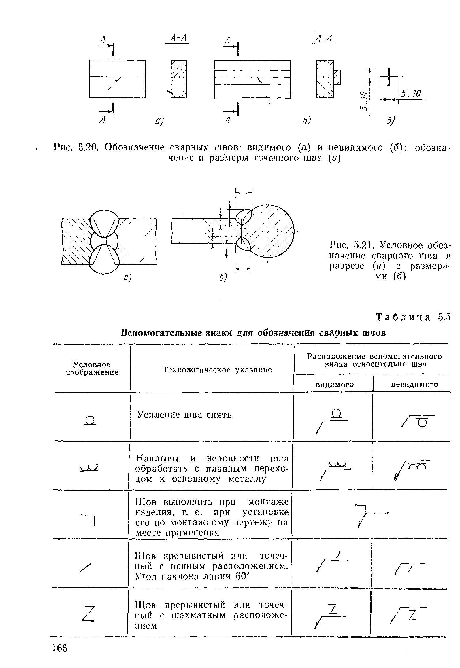 Какой знак соответствует изображению усиление шва снять