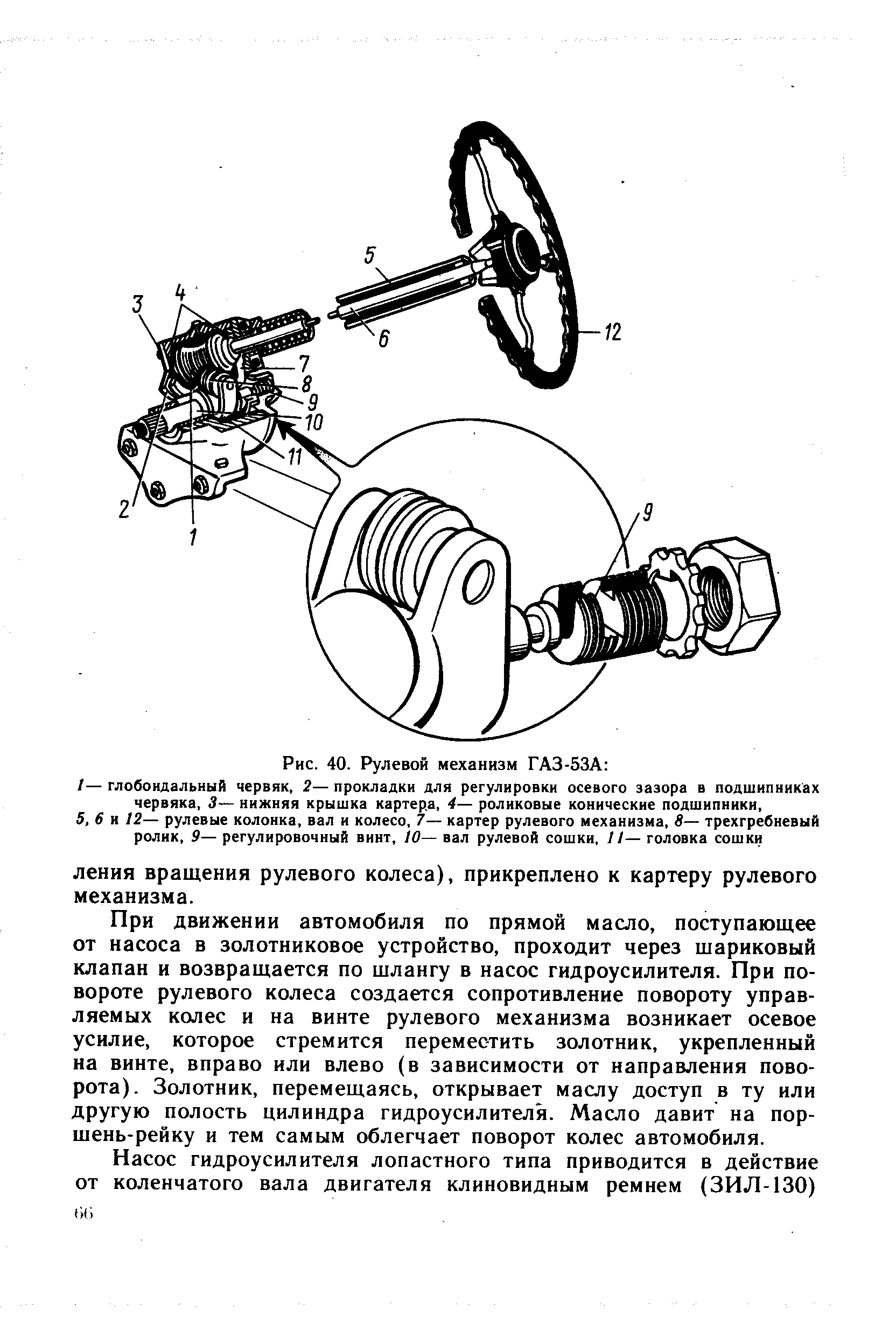 Газ механизм