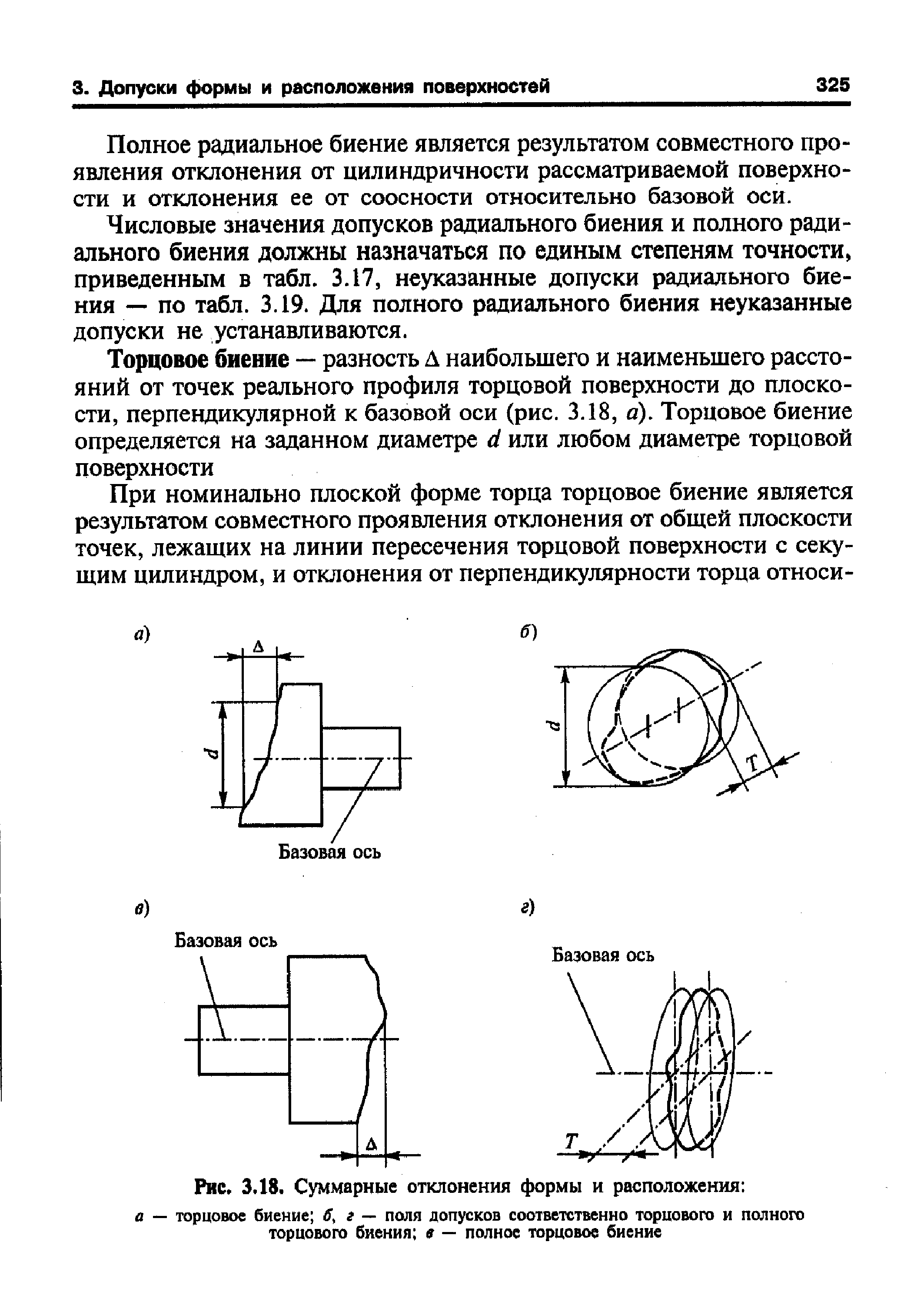 Отклонения цилиндрической поверхности