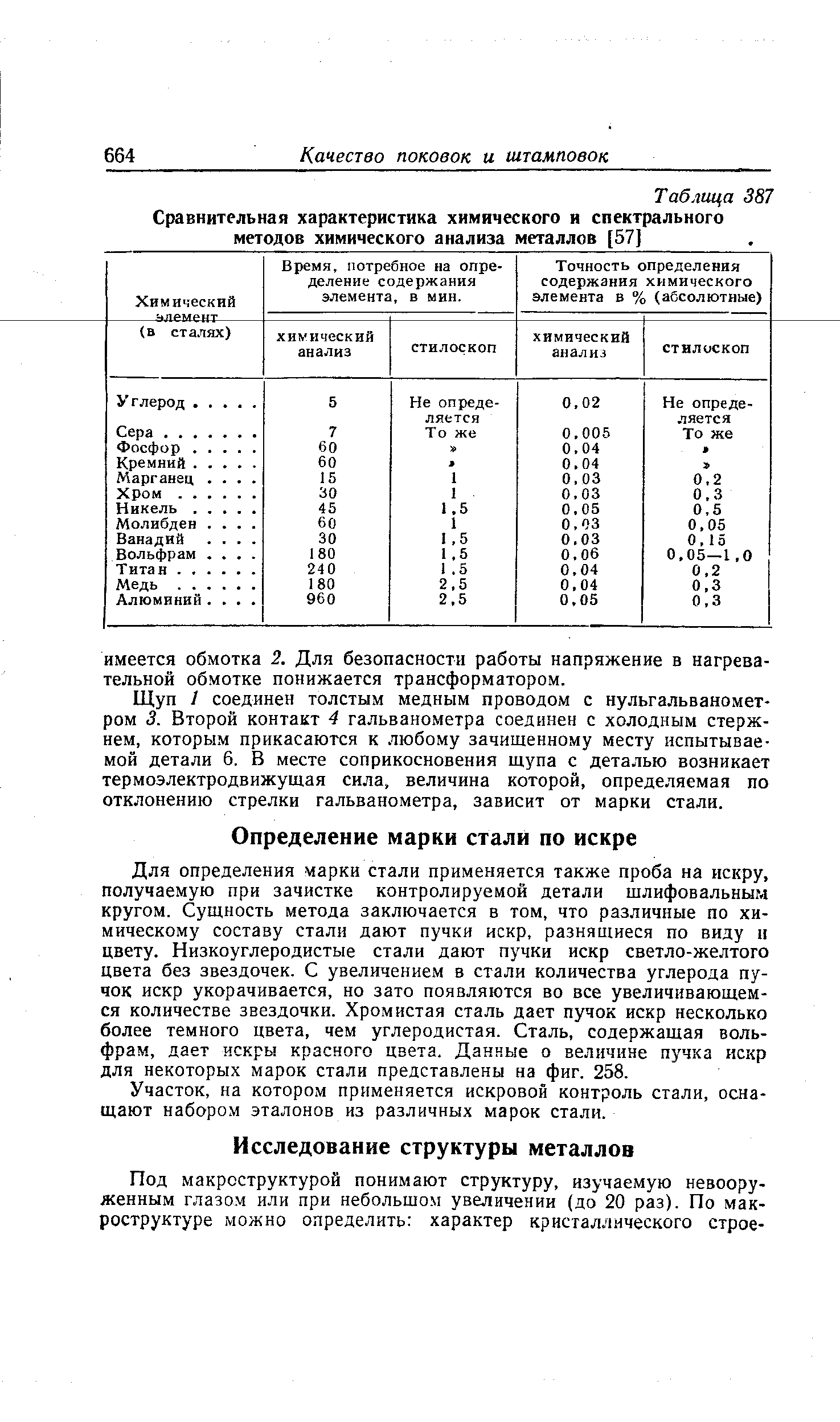 Для определения марки стали применяется также проба на искру, получаемую при зачистке контролируемой детали шлифовальным кругом. Сущность метода заключается в том, что различные по химическому составу стали дают пучки искр, разнящиеся по виду и цвету. Низкоуглеродистые стали дают пучки искр светло-желтого цвета без звездочек. С увеличением в стали количества углерода пучок искр укорачивается, но зато появляются во все увеличивающемся количестве звездочки. Хромистая сталь дает пучок искр несколько более темного цвета, чем углеродистая. Сталь, содержащая вольфрам, дает искры красного цвета. Данные о величине пучка искр для некоторых марок стали представлены на фиг. 258.
