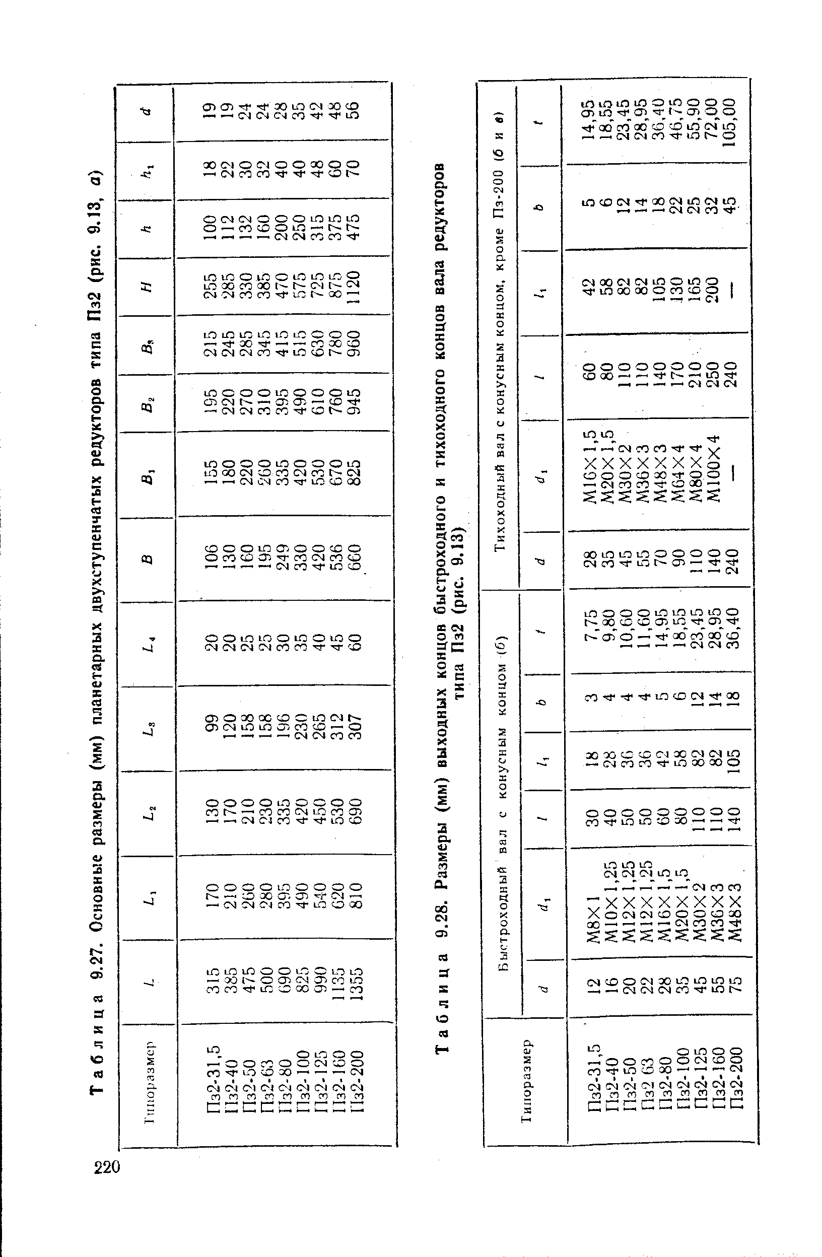 Таблица 9.27. Основные размеры (мм) планетарных двухступенчатых редукторов типа Пз2 (рис. 9.13, а)
