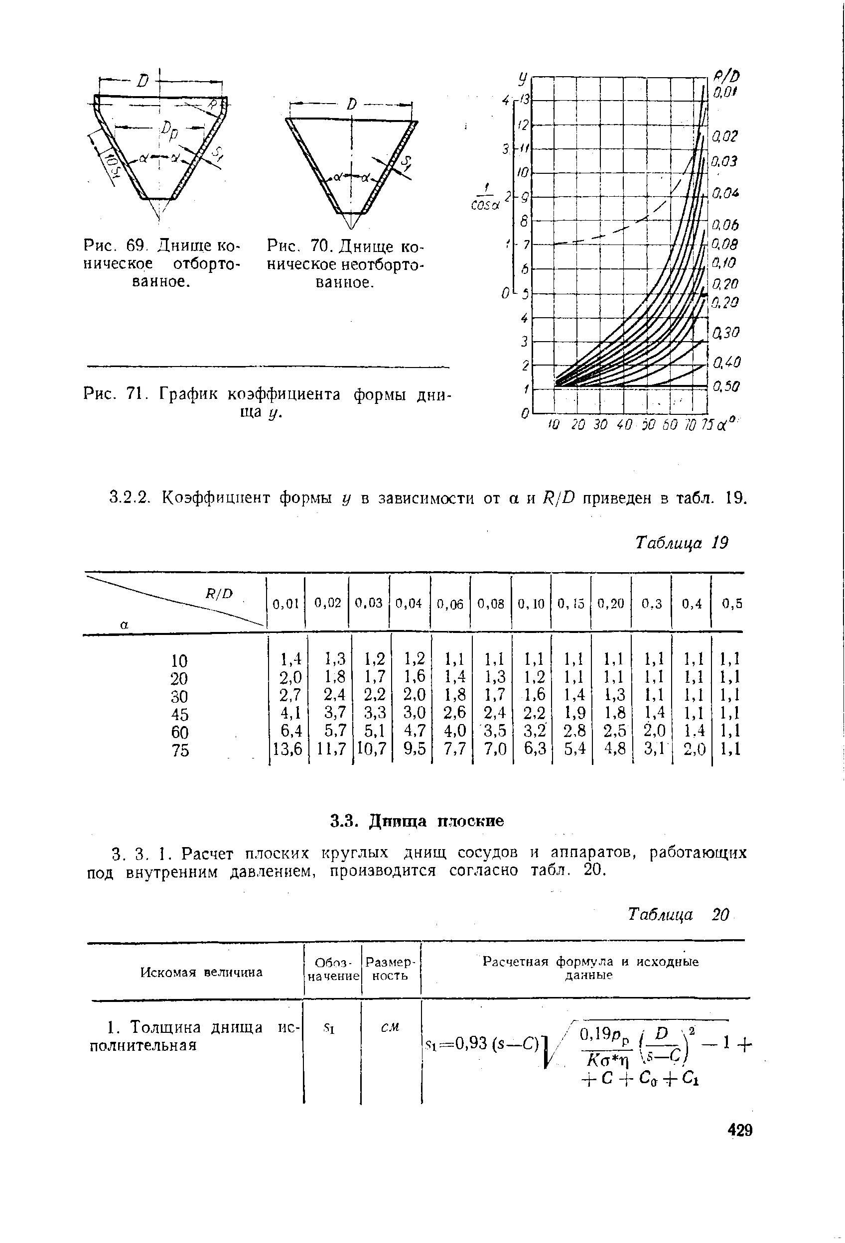 Расчет толщины стенки конического днища