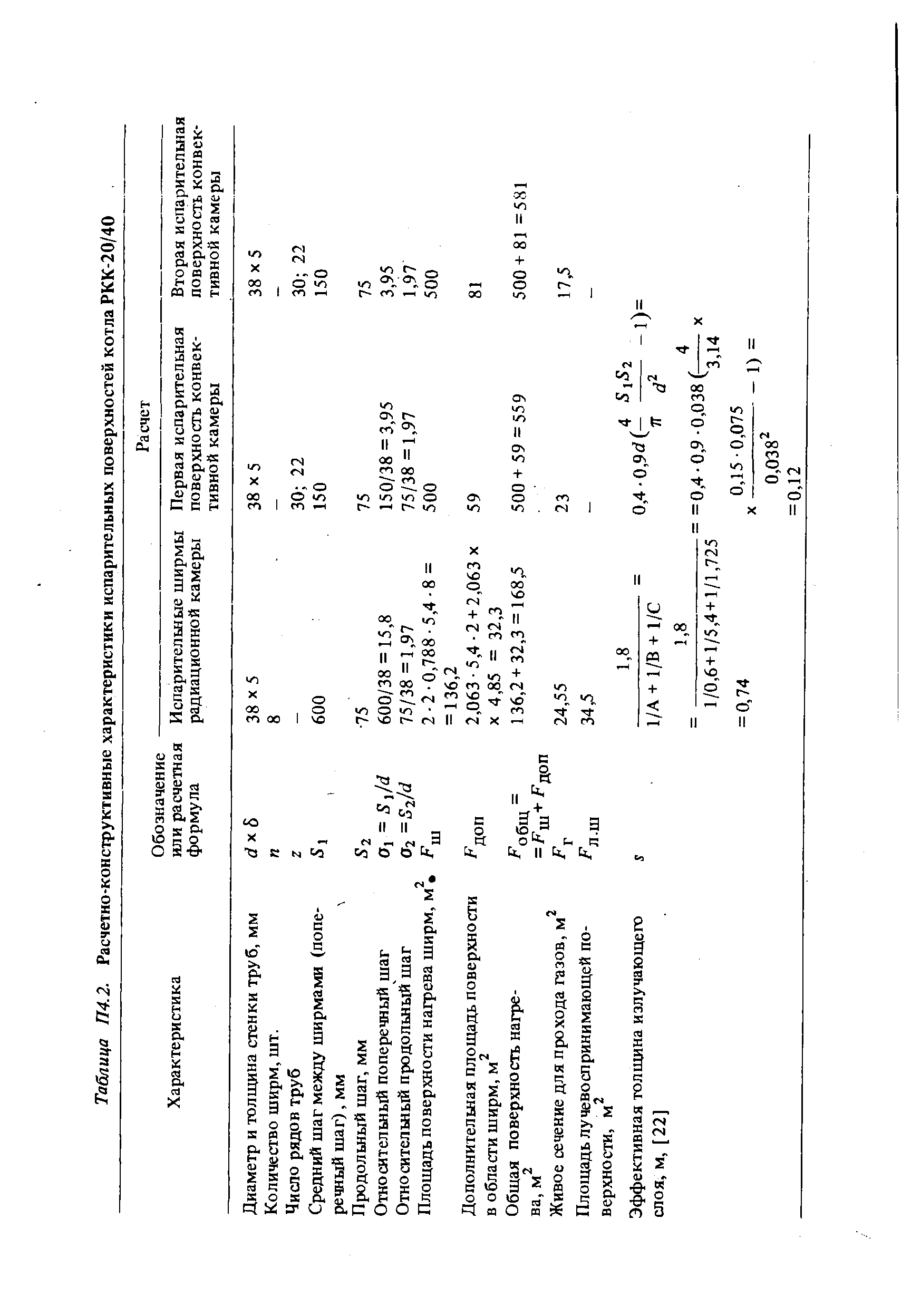 Таблица П4.2. Расчетно-<a href="/info/365390">конструктивные характеристики</a> испарительных поверхностей котла РКК-20/40
