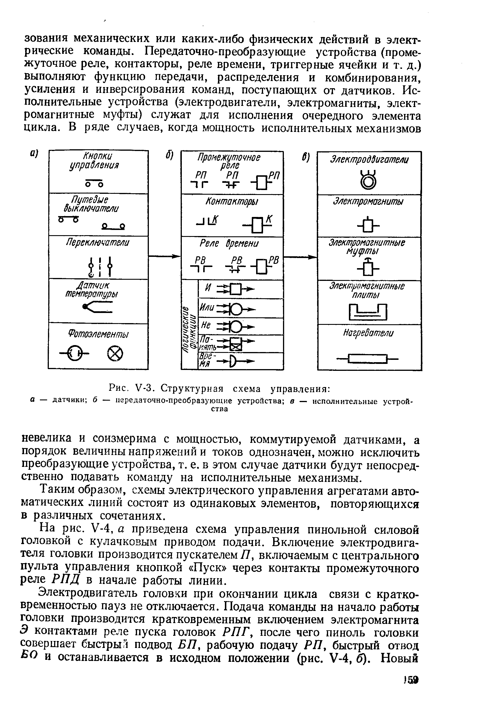 Рис. У-З. Структурная схема управления а — датчики б — передаточно-преобразующие устройства в — исполнительные устройства
