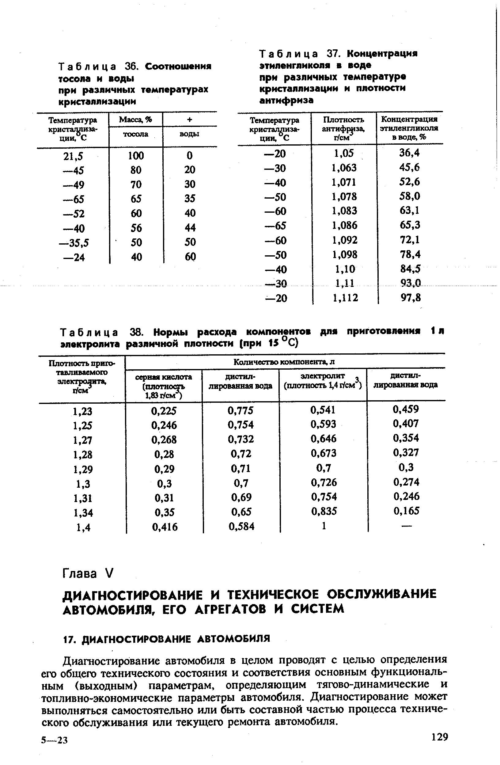 Таблица 37. Концентрация этиленгликоля в воде при различных <a href="/info/1802">температуре кристаллизации</a> и плотности антифриза
