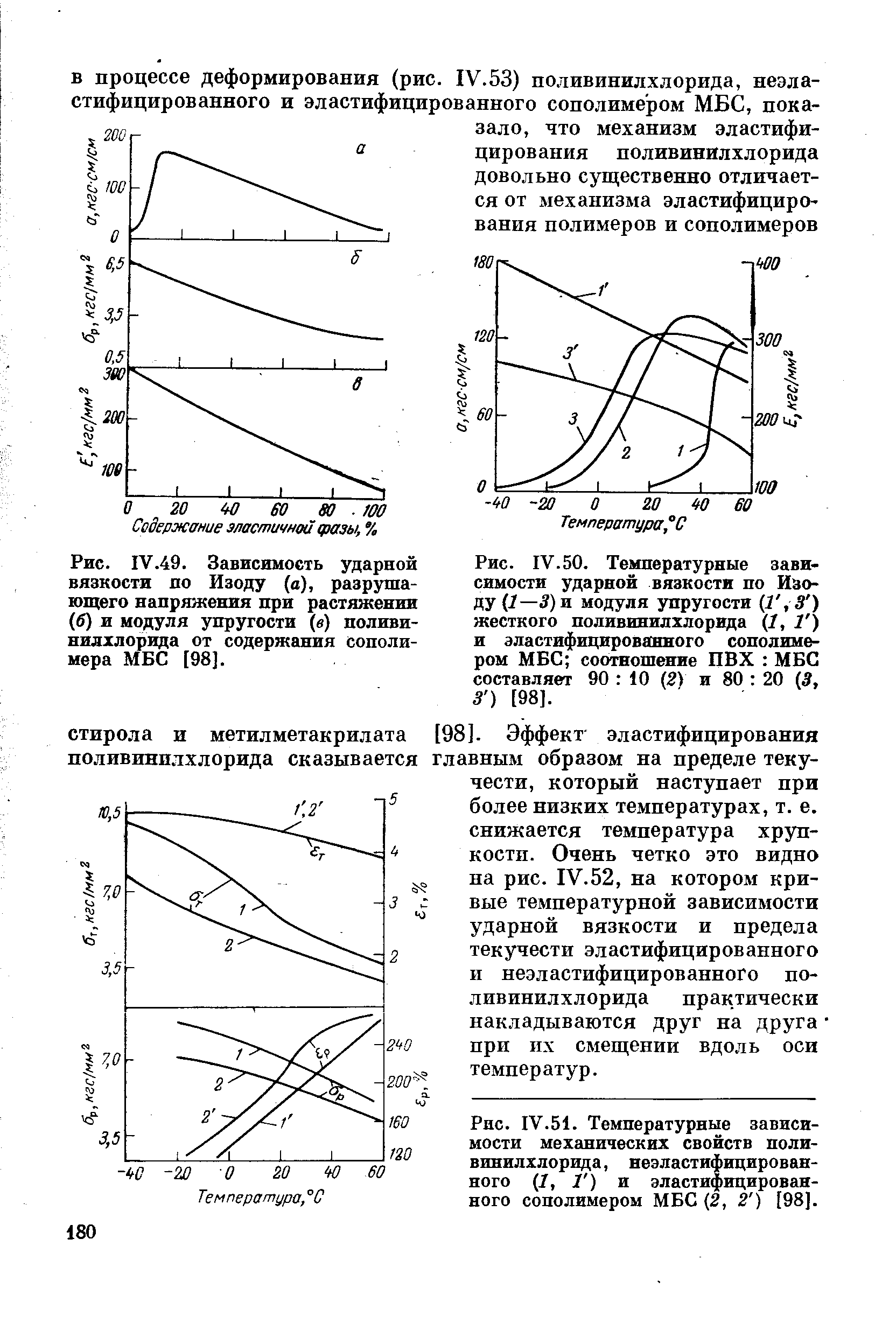 Рис. IV.51. <a href="/info/191882">Температурные зависимости</a> механических <a href="/info/227776">свойств поливинилхлорида</a>, неэластифицированного 1,1 ) и эластифицированного сополимером МБС (2, 2 ) [98].
