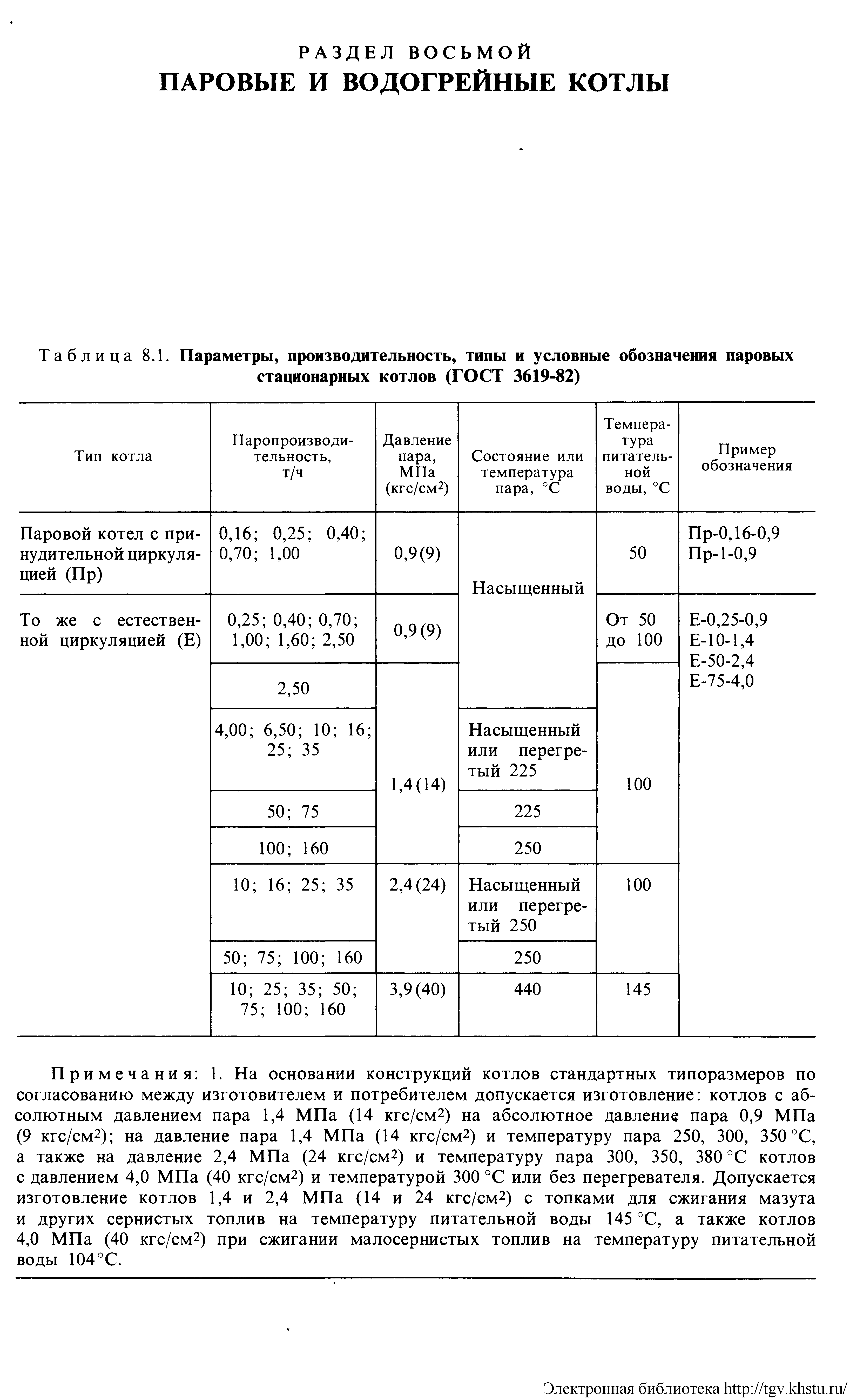 Таблица 8.1. Параметры, производительность, типы и условные обозначения паровых стационарных котлов (ГОСТ 3619-82)
