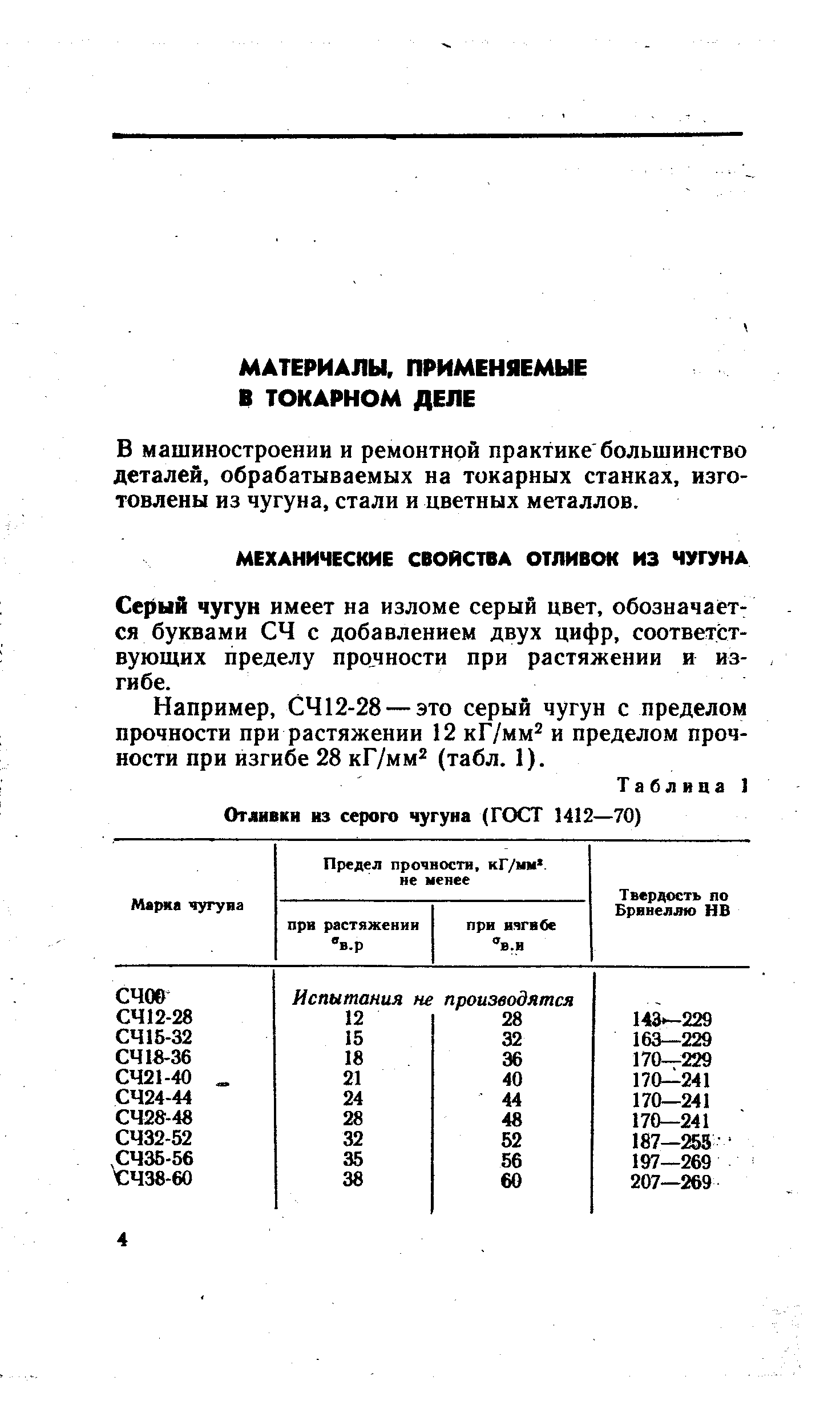 В машиностроении и ремонтной практике большинство деталей, обрабатываемых на токарных станках, изготовлены из чугуна, стали и цветных металлов.
