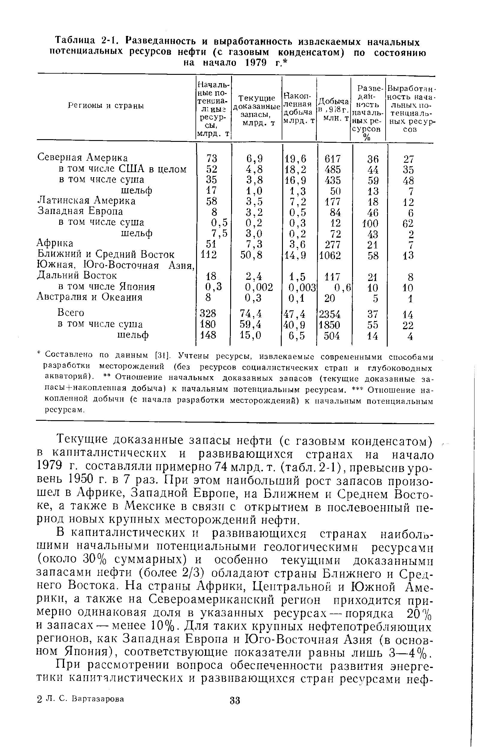 Таблица 2-1. Разведанность и выработанность извлекаемых начальных потенциальных ресурсов нефти (с <a href="/info/106258">газовым конденсатом</a>) по состоянию на начало 1979
