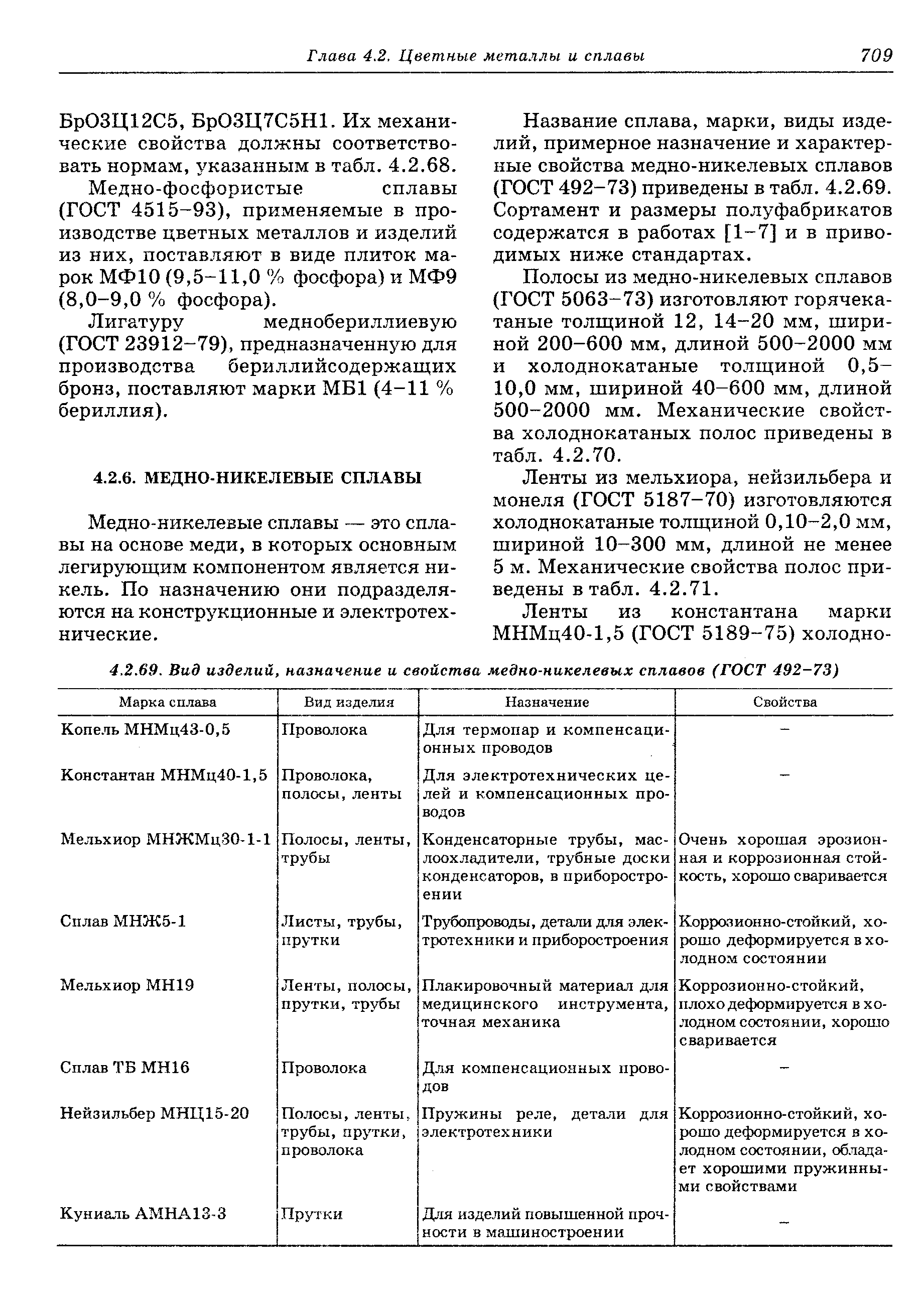 Медно-никелевые сплавы — это сплавы на основе меди, в которых основным легирующим компонентом является ни-ке.чь. По назначению они подразделяются на конструкционные и электротехнические.
