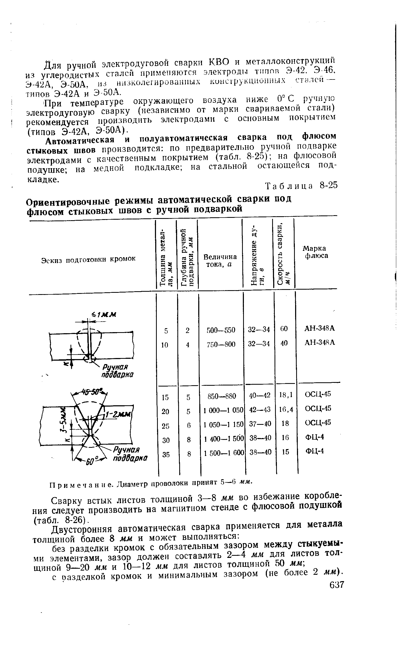Автоматическая и полуавтоматическая сварка под флюсом стыковых швов производится по предварительно ручной подварке электродами с качественным покрытием (табл. 8-25) на флюсовой подушке на медной подкладке на стальной остающейся подкладке.

