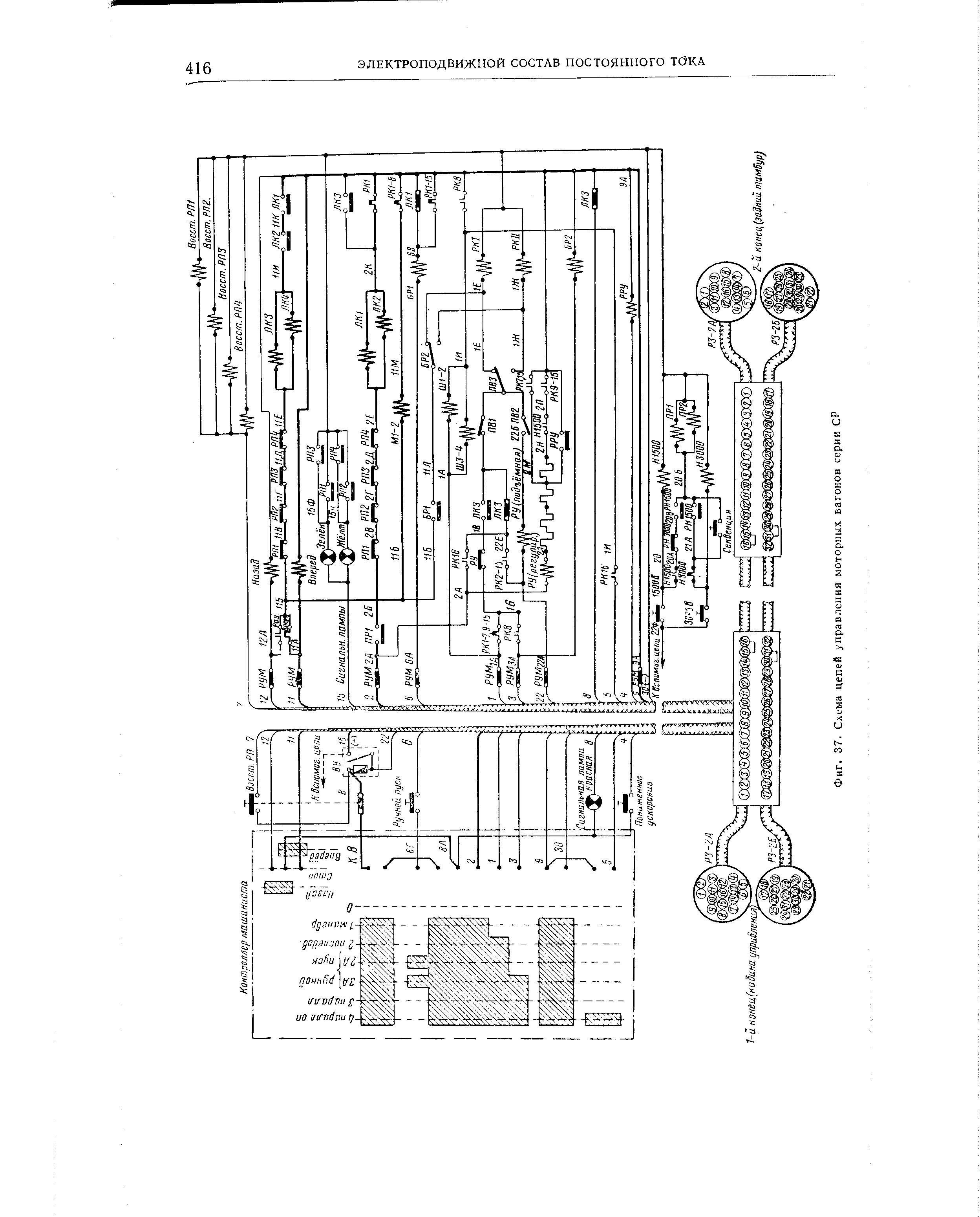Фиг. 37. <a href="/info/706404">Схема цепей управления</a> <a href="/info/431081">моторных вагонов</a> серии СР
