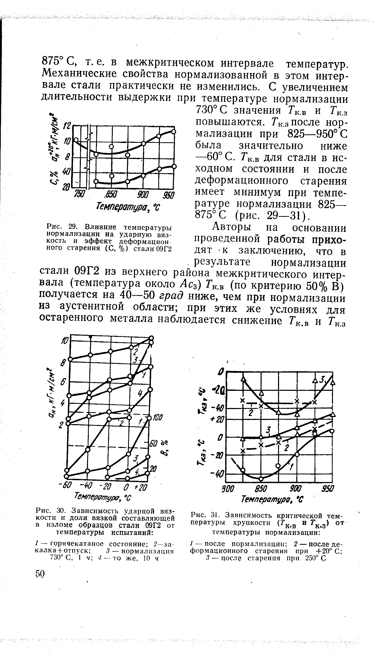 Рис. 29. <a href="/info/222925">Влияние температуры</a> нормализации на <a href="/info/4821">ударную вязкость</a> и эффект <a href="/info/7423">деформационного старения</a> (С. %) стали 09Г2
