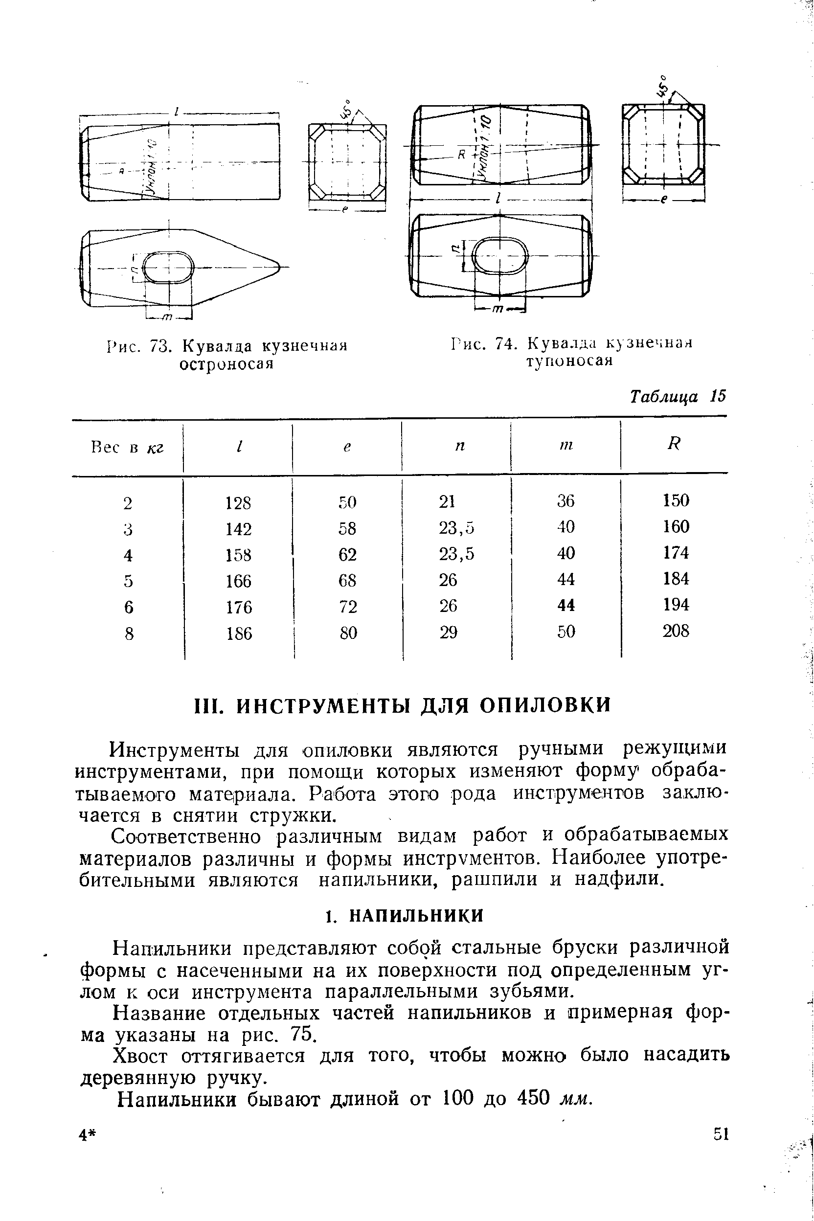 Чертеж кувалды с размерами