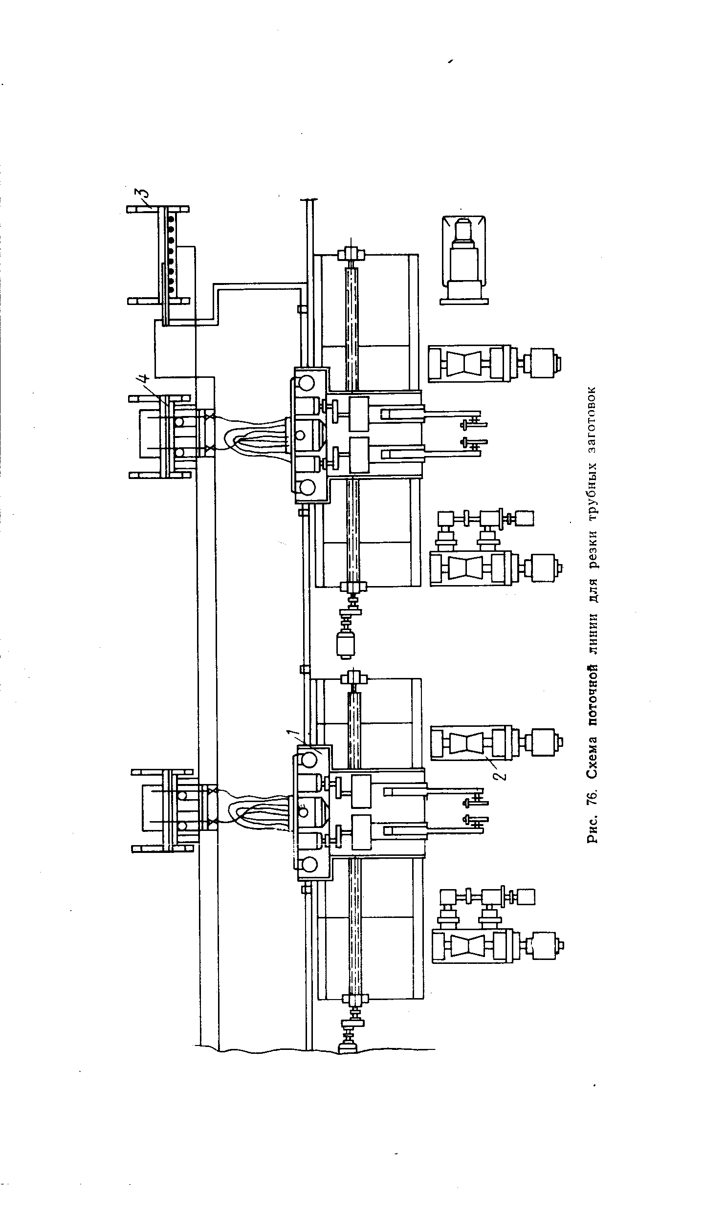 Рис. 76. Схема поточной линии для резки трубных заготовок
