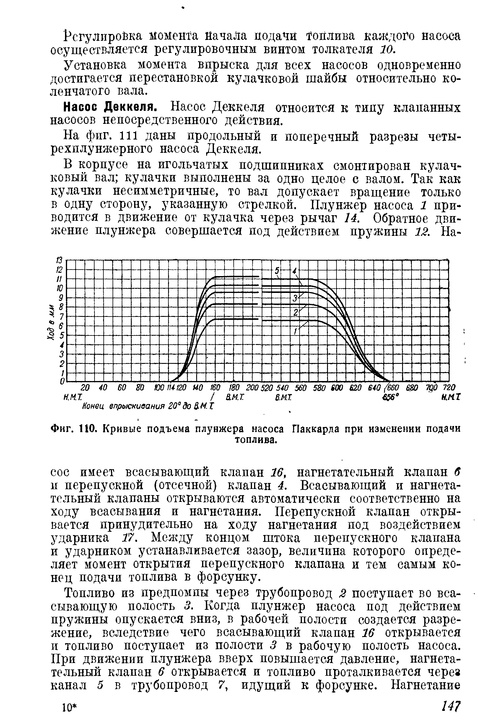 Фиг. 110. Кривые подъема плунжера насоса Паккарда при изменении подачи
